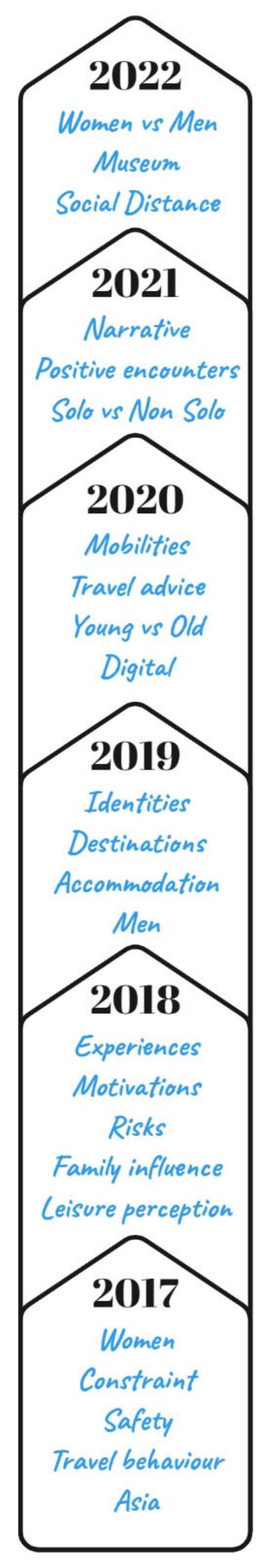 Tourismhosp 03 00045 g008 Tourismhosp 03 00045 g008