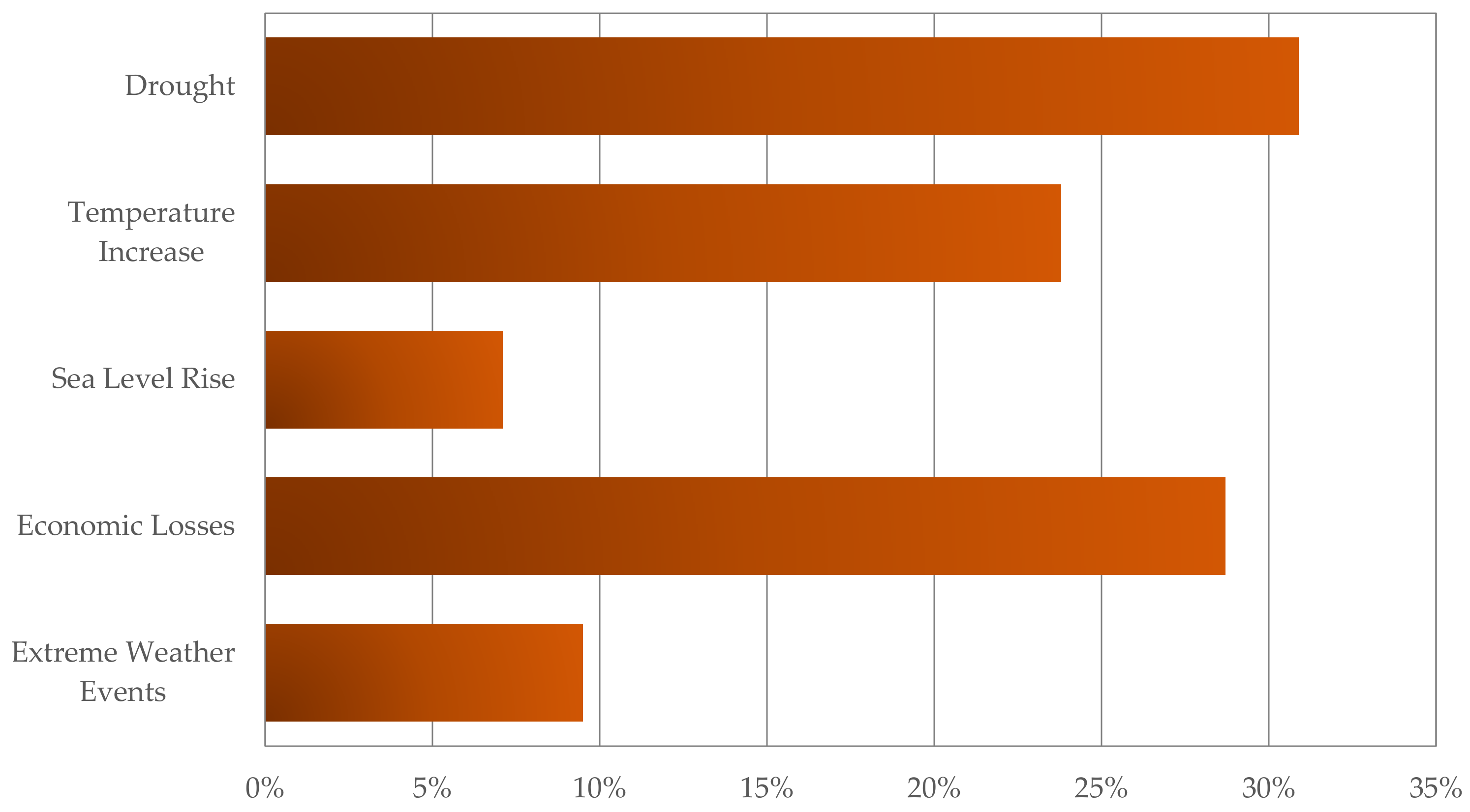 Tourismhosp 03 00047 g003 550