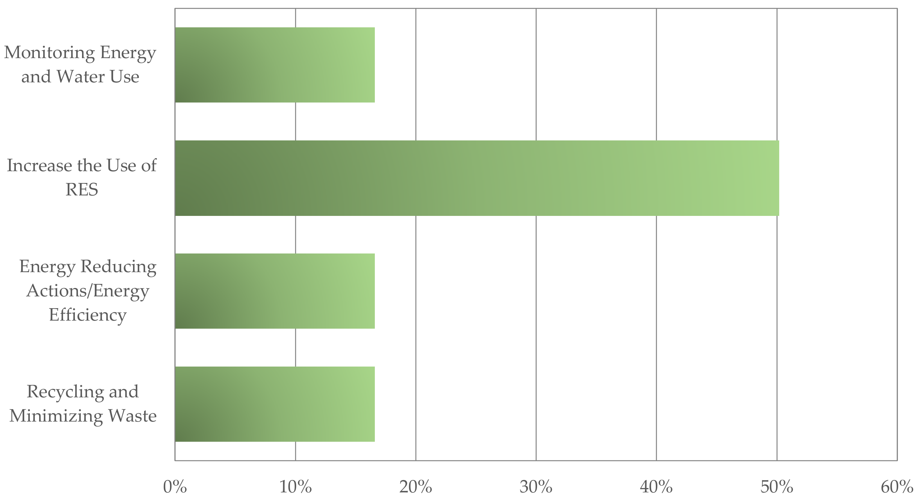 Tourismhosp 03 00047 g004 550