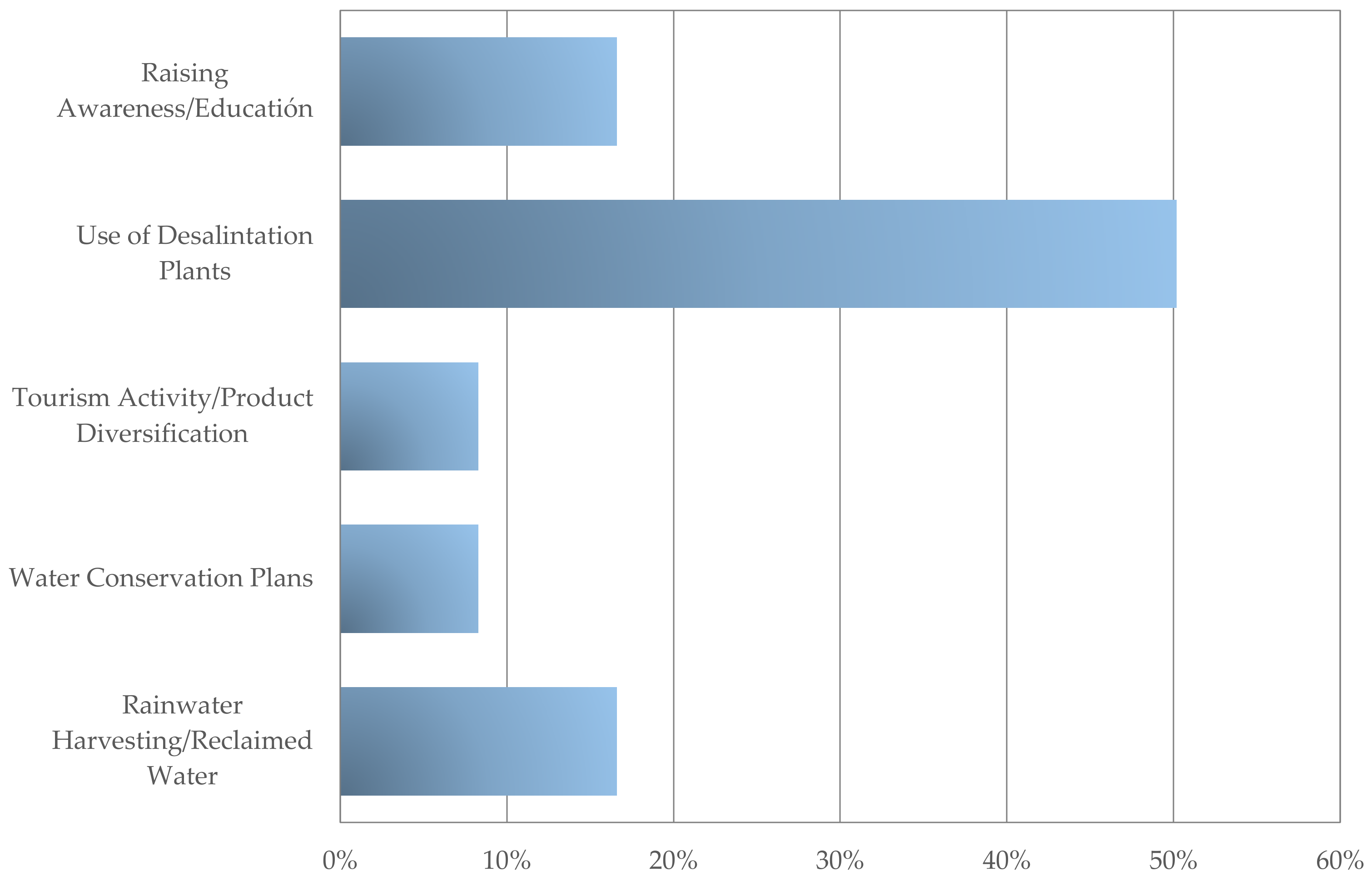 Tourismhosp 03 00047 g005 550