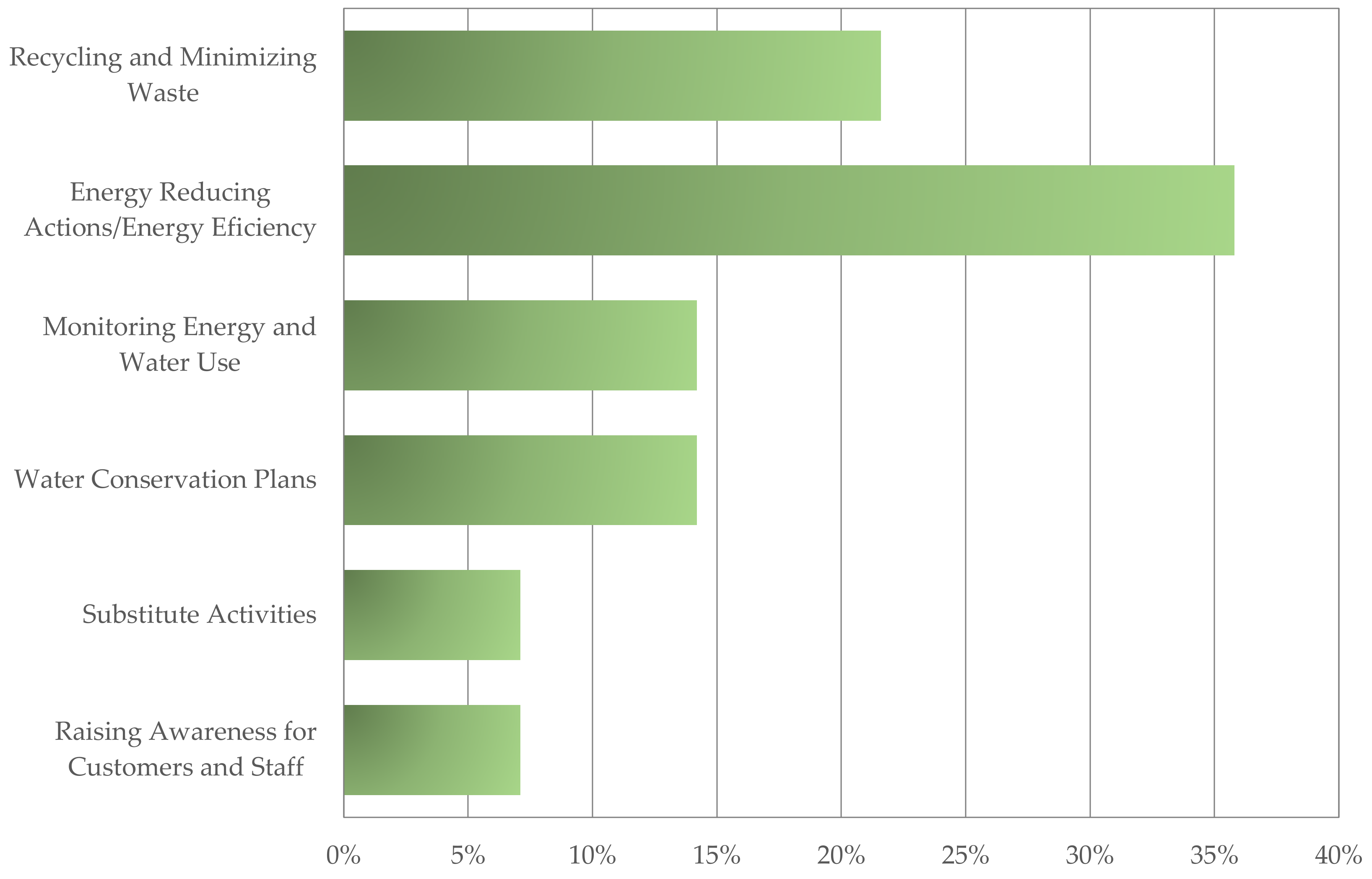 Tourismhosp 03 00047 g006 550