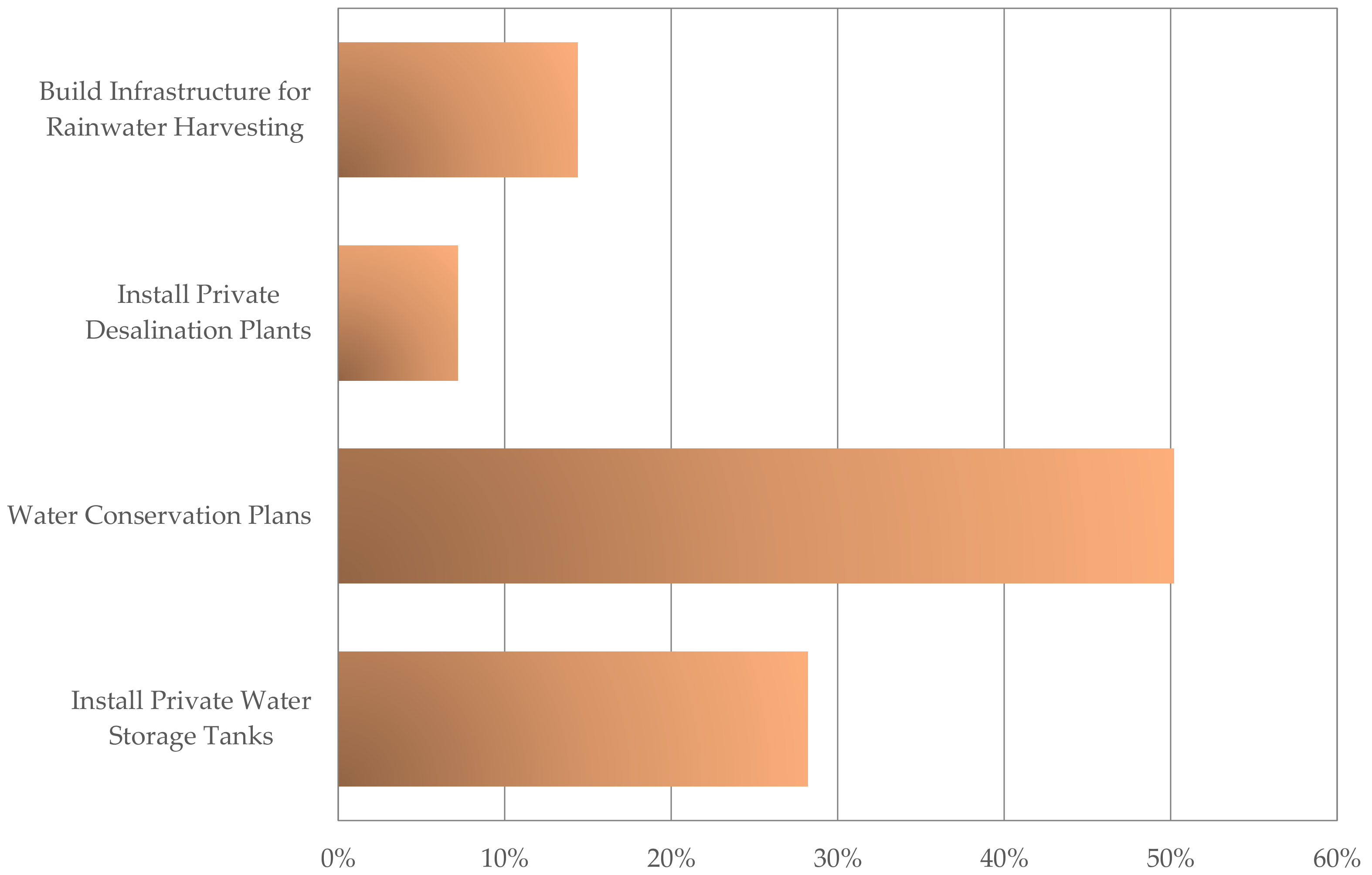 Tourismhosp 03 00047 g007 550