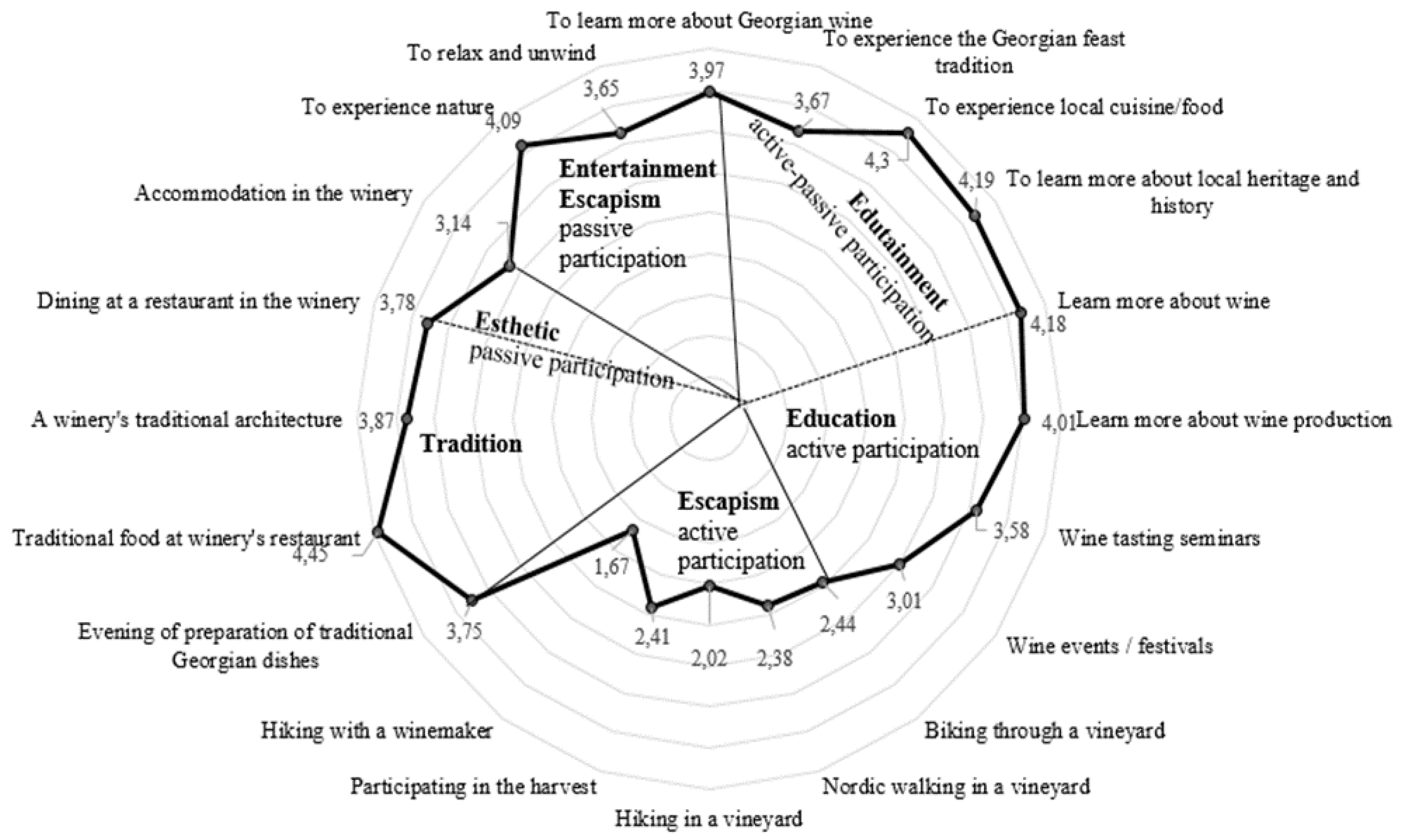 Tourismhosp 03 00052 g002 Tourismhosp 03 00052 g002
