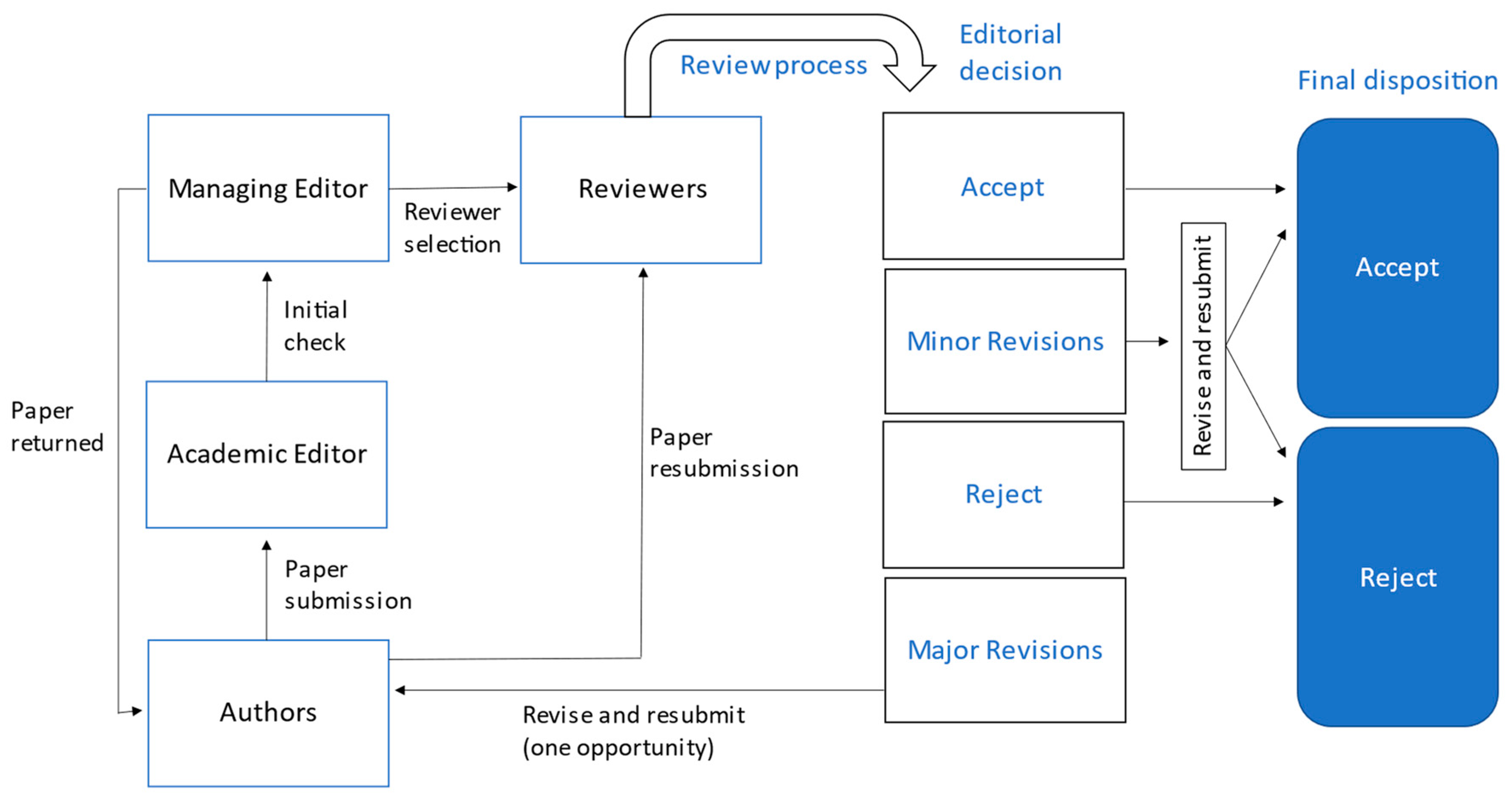 Tourismhosp 03 00054 g001