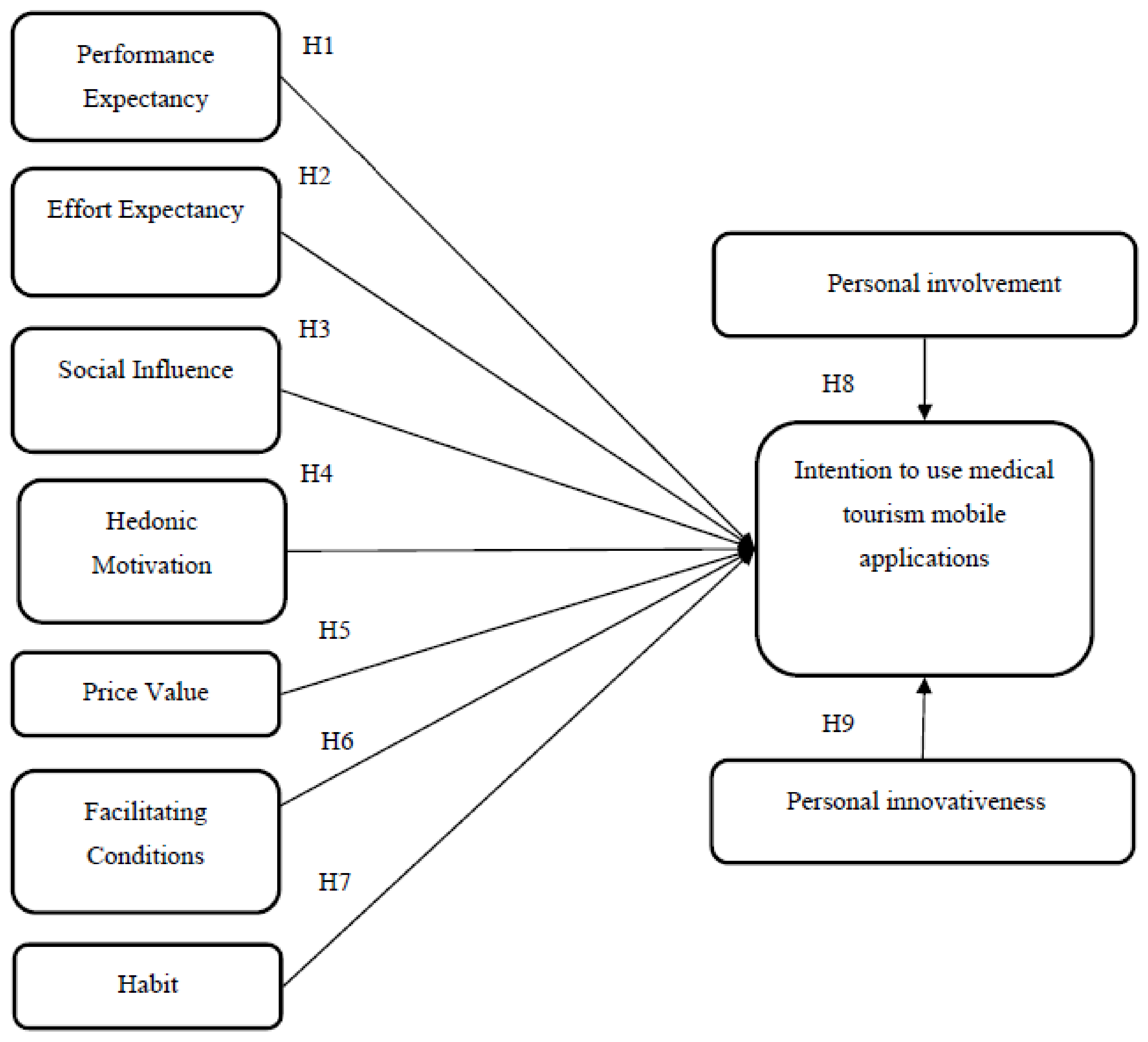 Tourismhosp 03 00057 g001