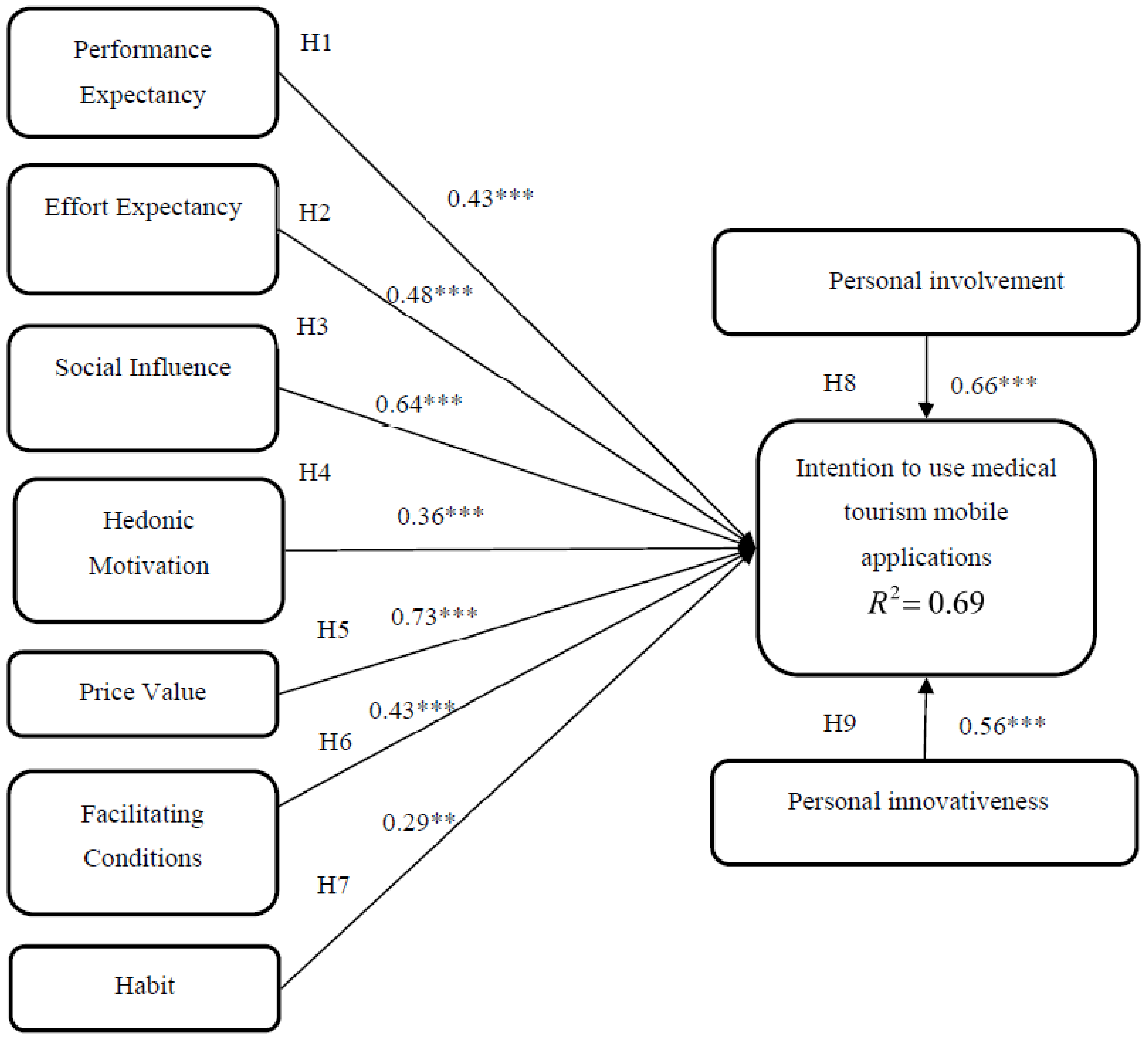 Tourismhosp 03 00057 g002
