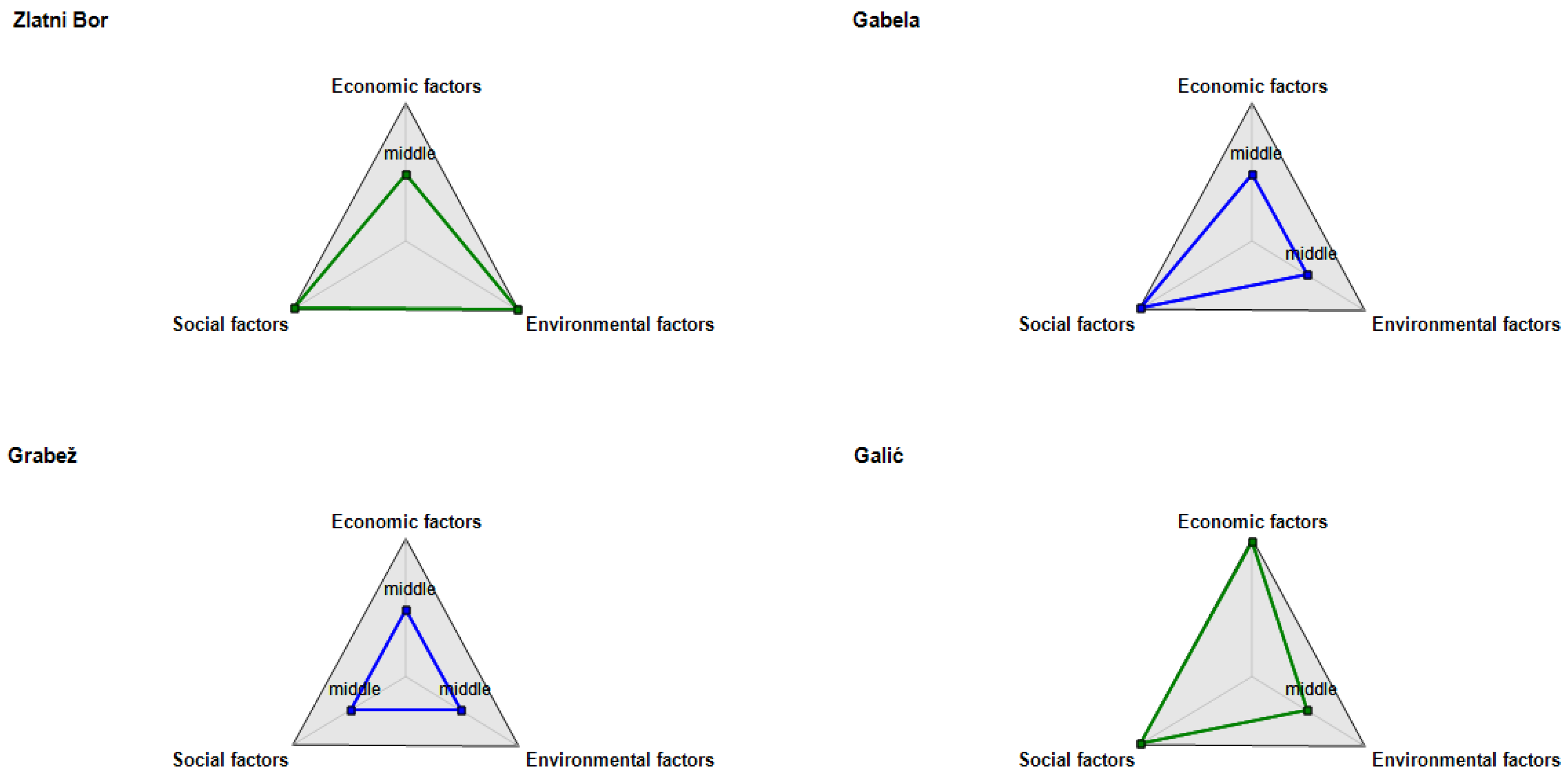 Tourismhosp 03 00059 g002