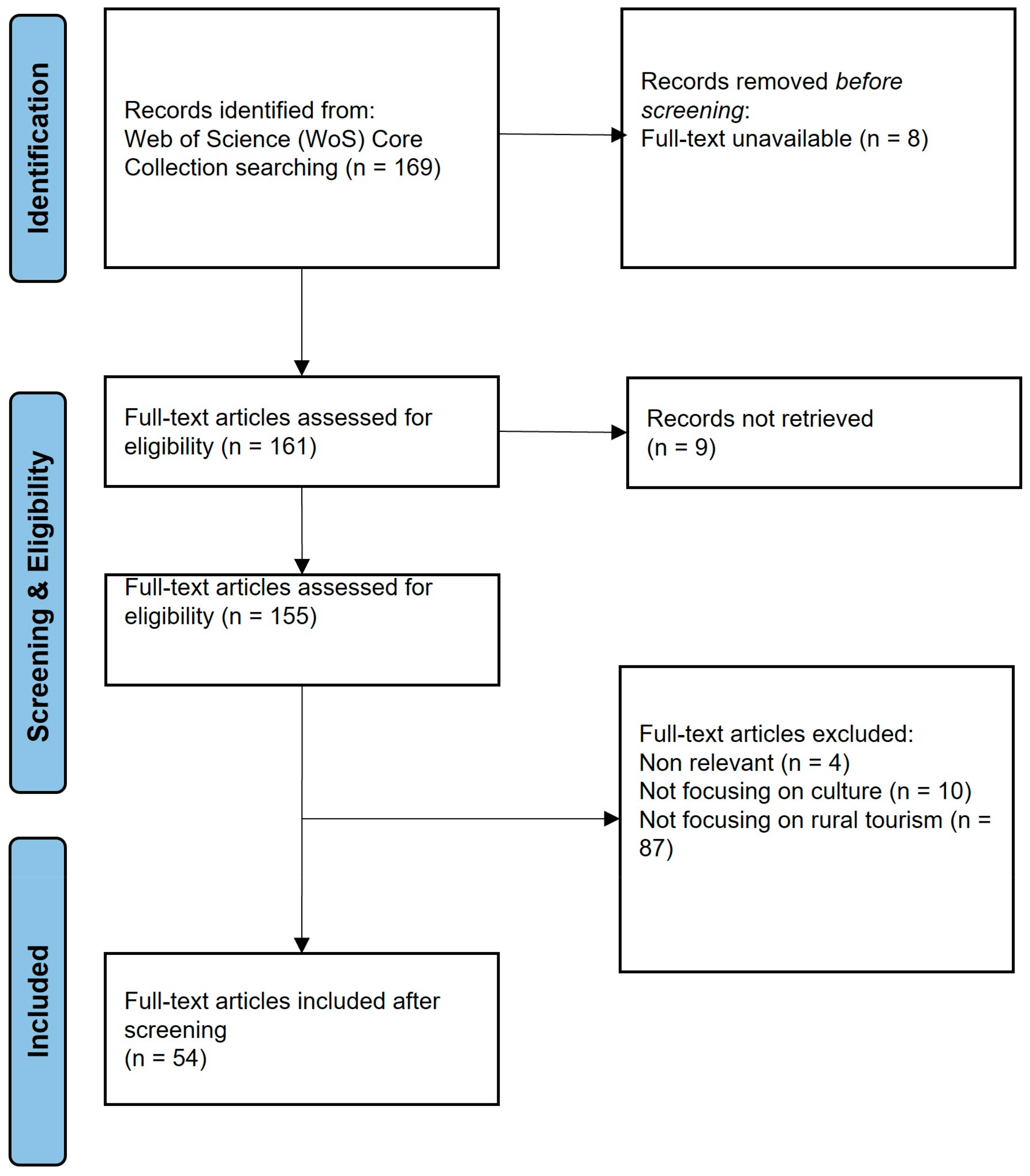 Tourismhosp 04 00006 g001 Tourismhosp 04 00006 g001
