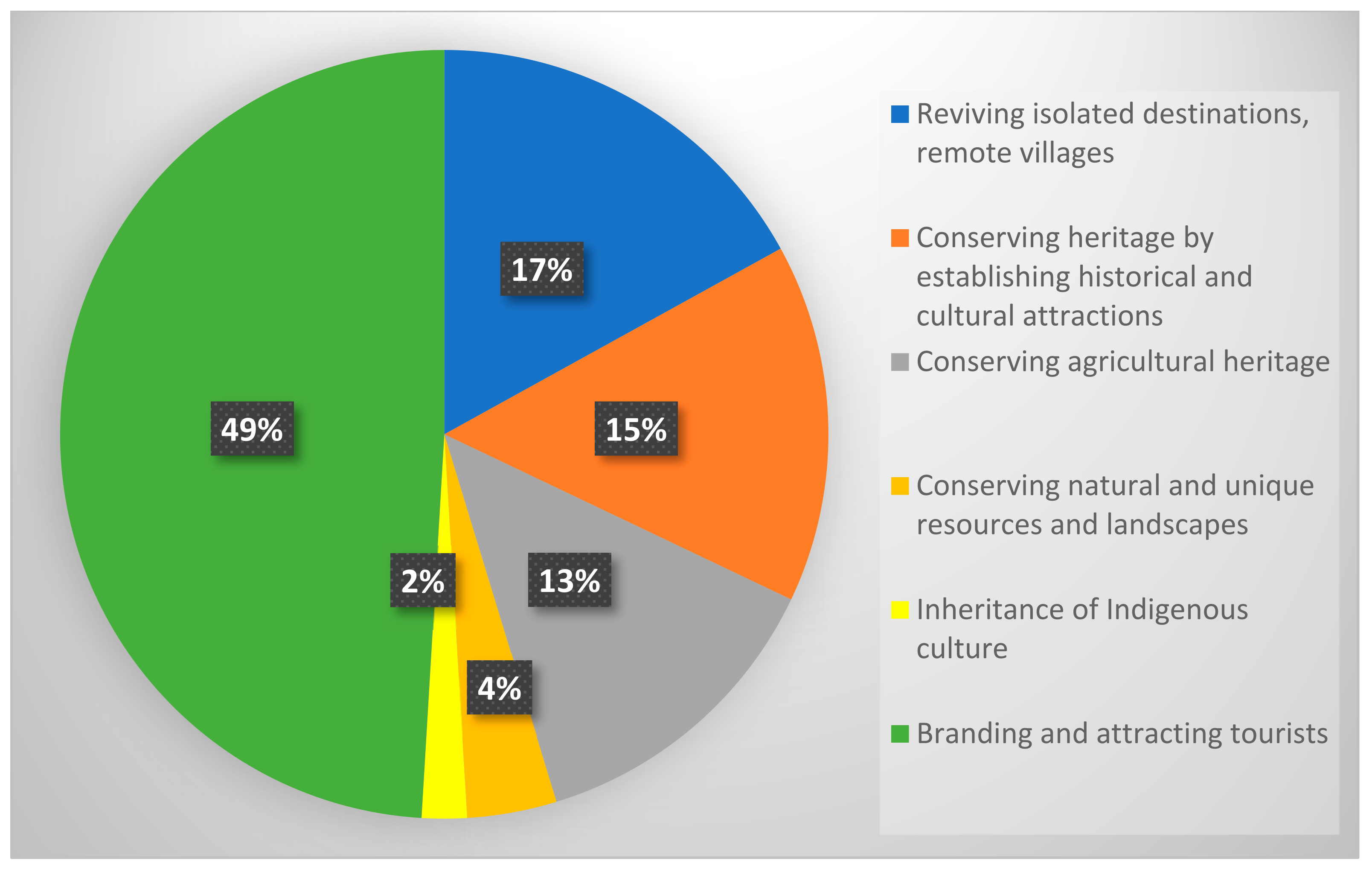Tourismhosp 04 00006 g002 Tourismhosp 04 00006 g002