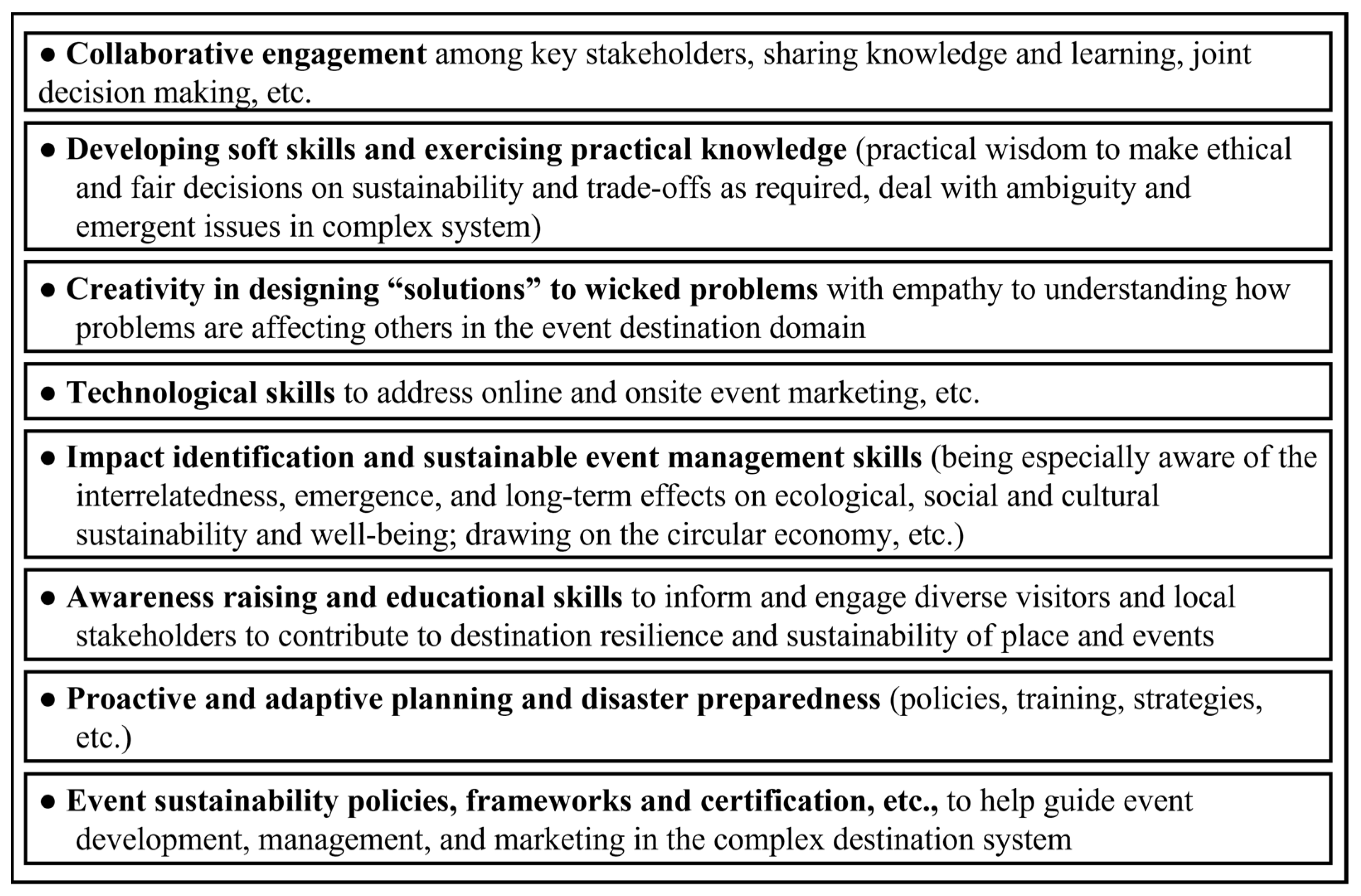 Storing digital badges for portfolios : Innovative Education in VT