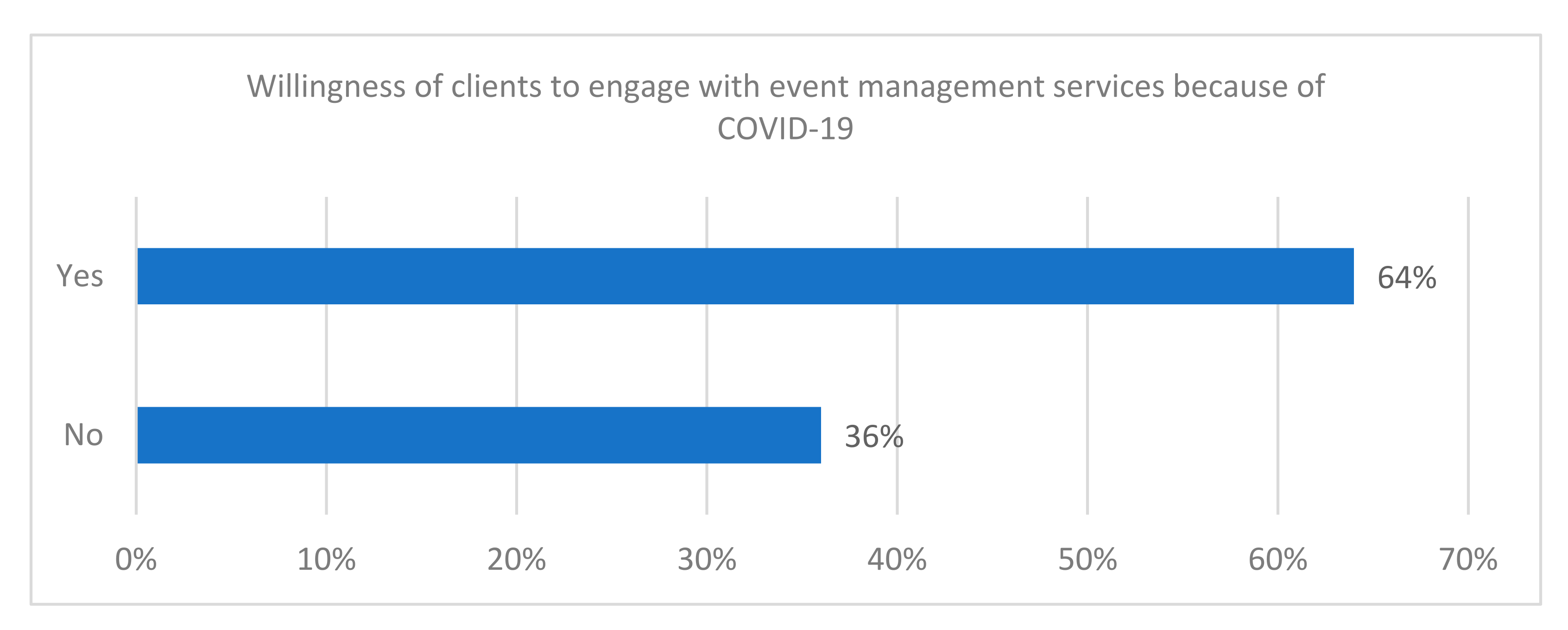 Tourismhosp 04 00011 g007 Tourismhosp 04 00011 g007