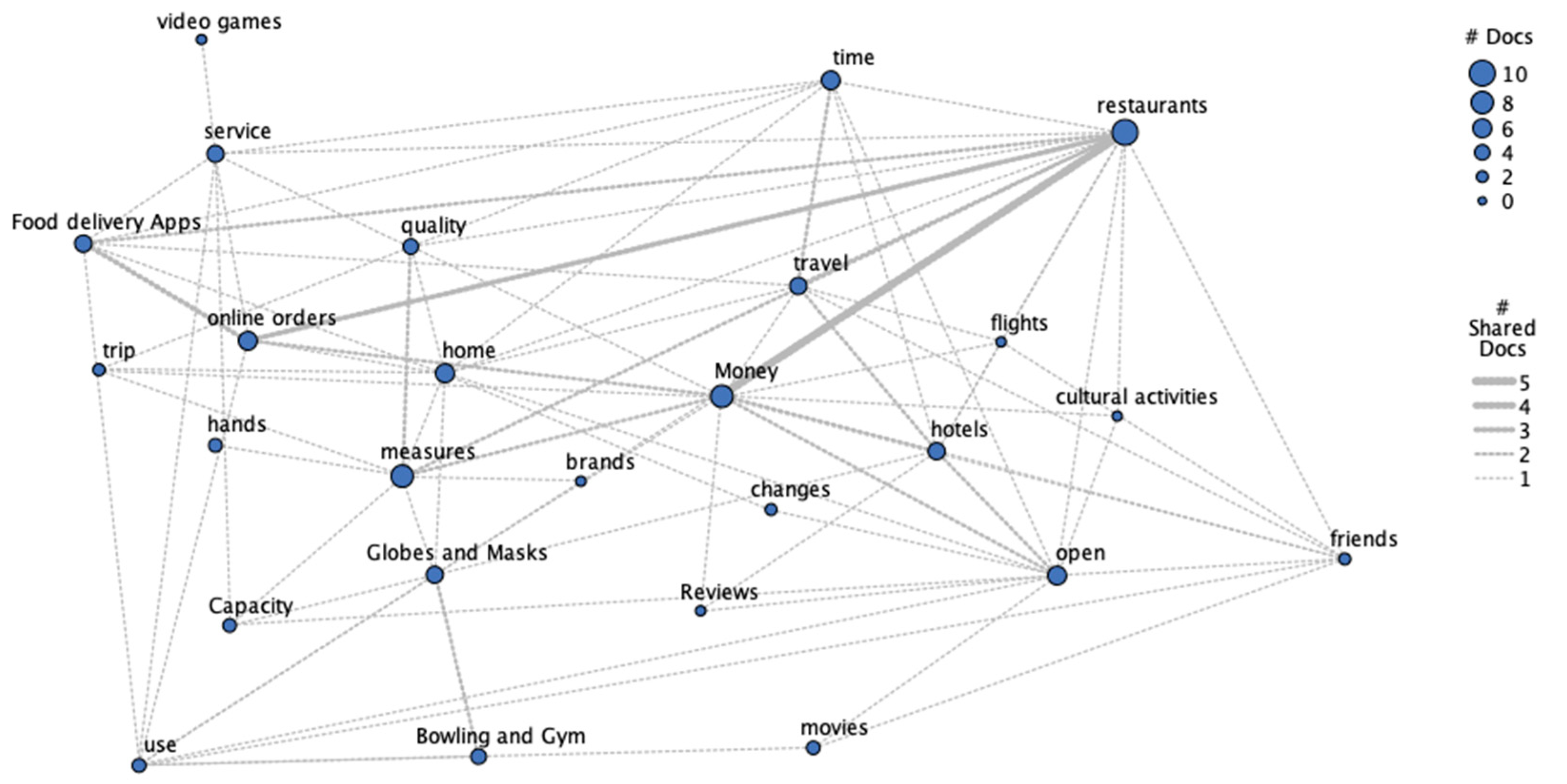Tourismhosp 04 00014 g002