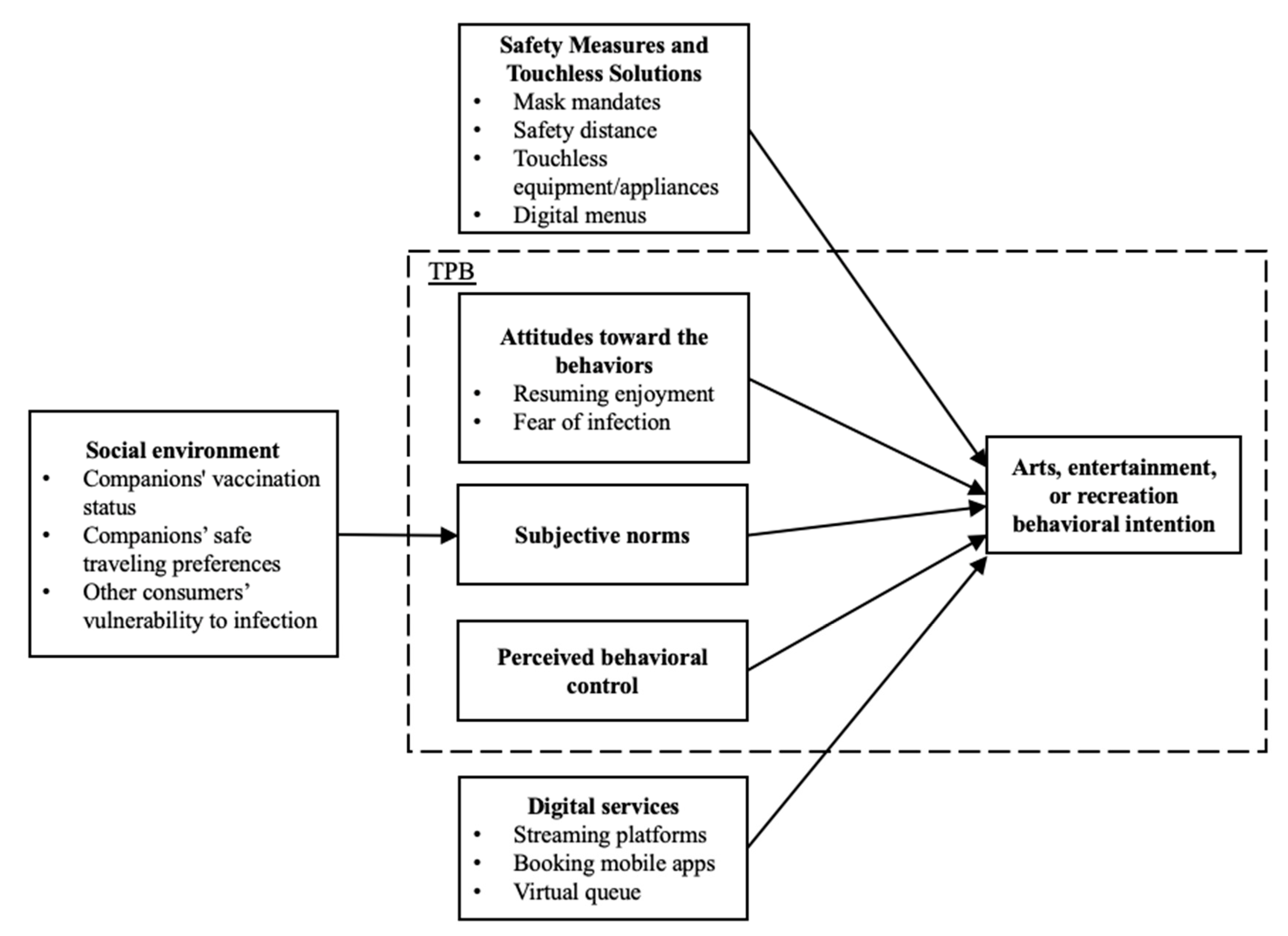 Tourismhosp 04 00014 g003