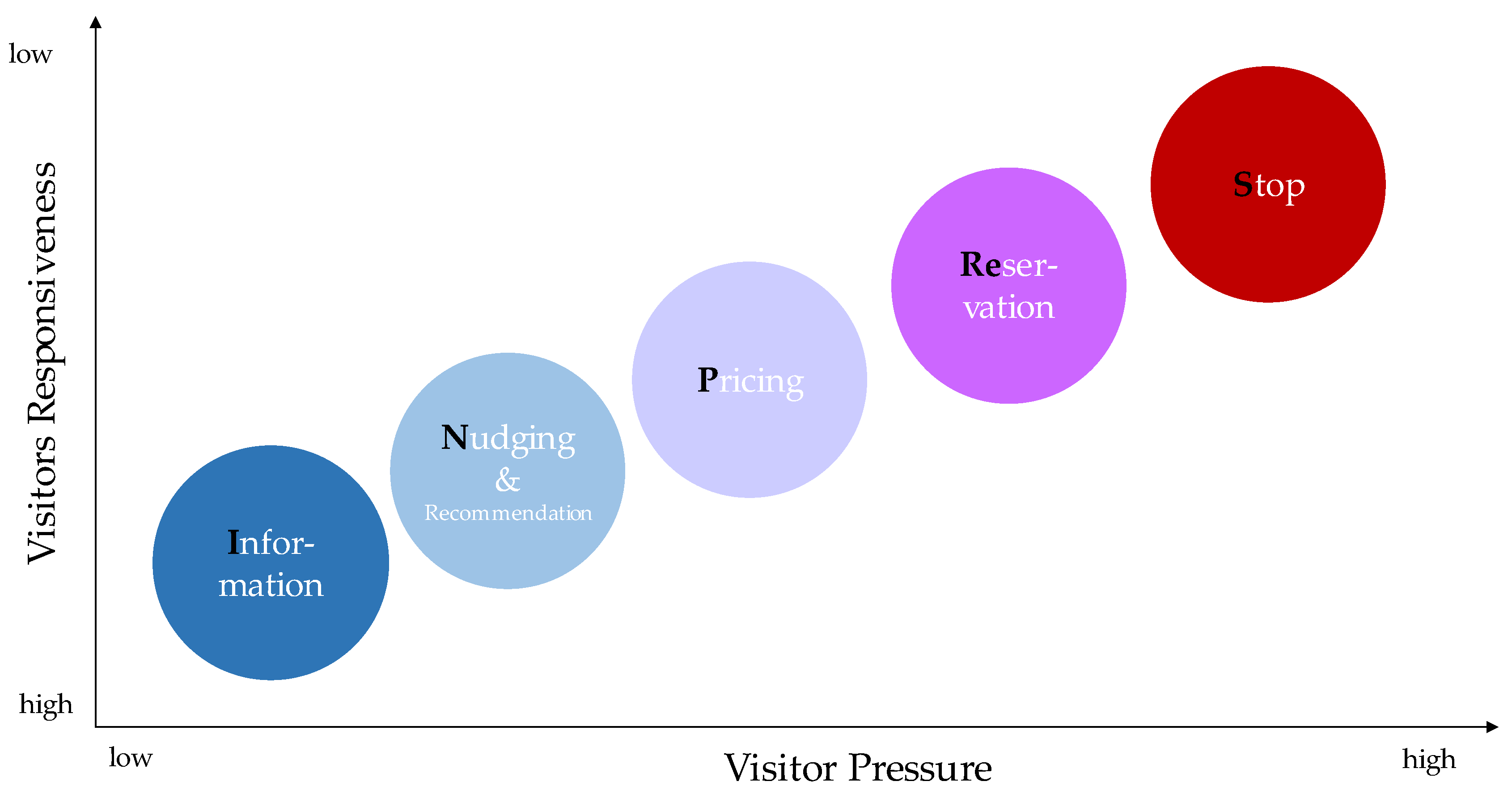 Tourismhosp 04 00017 g001 Tourismhosp 04 00017 g001