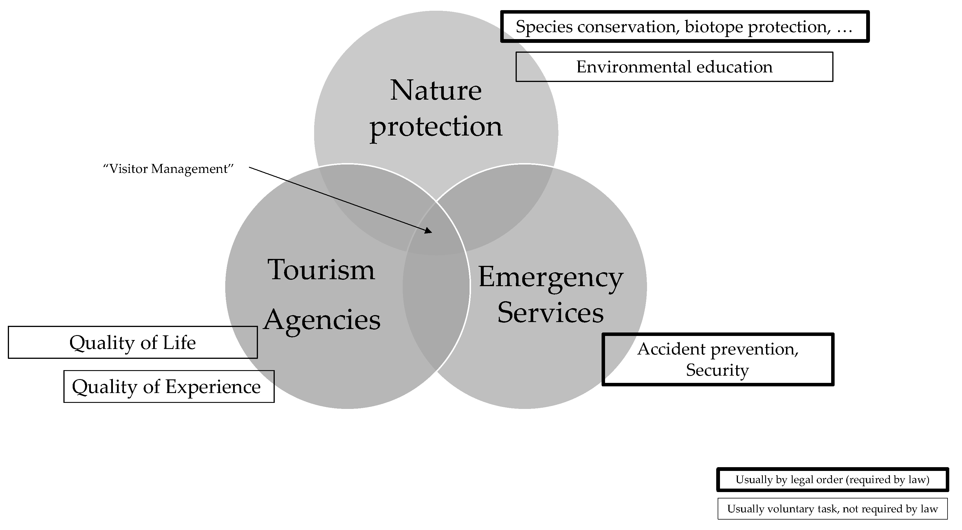 Tourismhosp 04 00017 g002 Tourismhosp 04 00017 g002