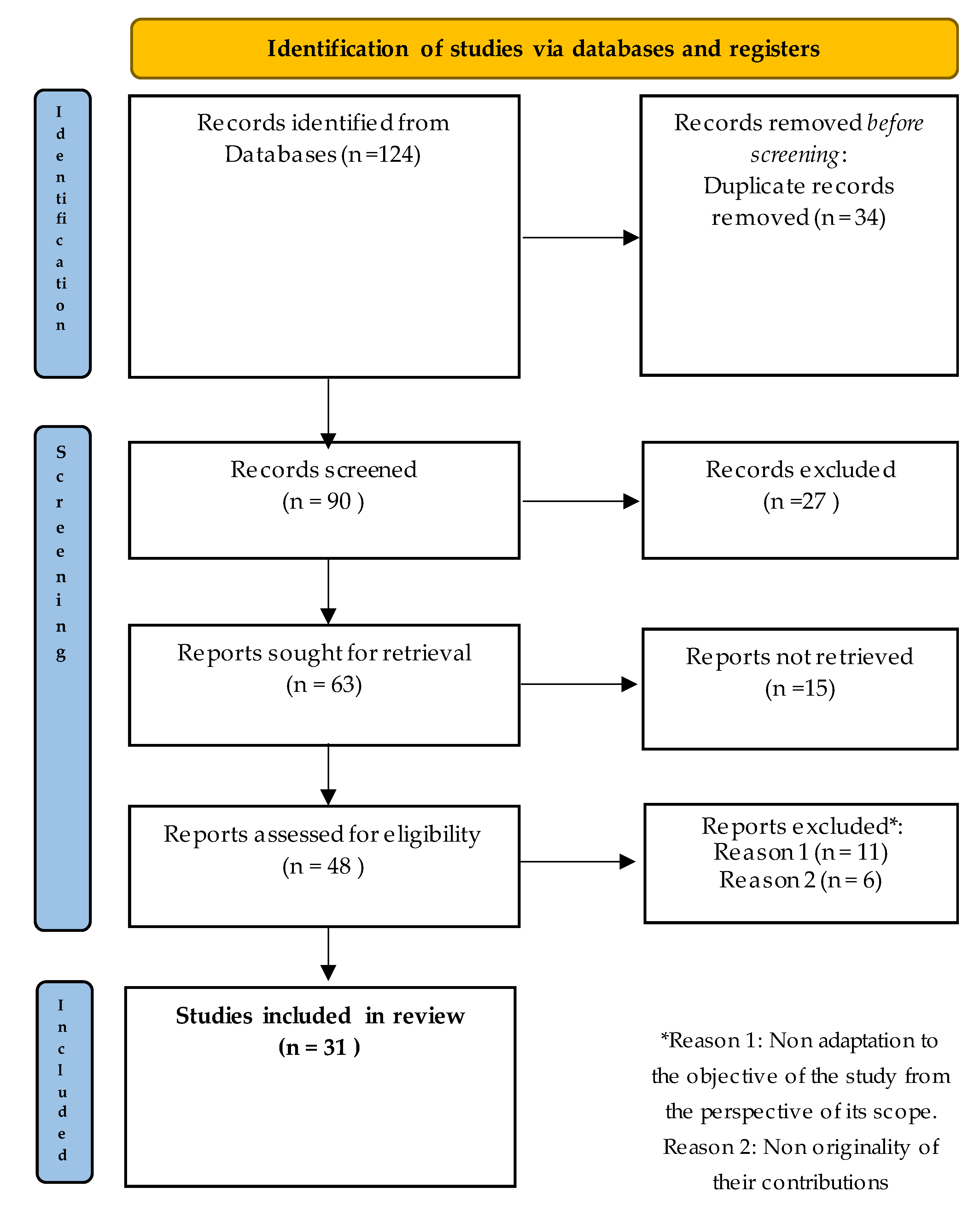 Tourismhosp 04 00019 g002 Tourismhosp 04 00019 g002