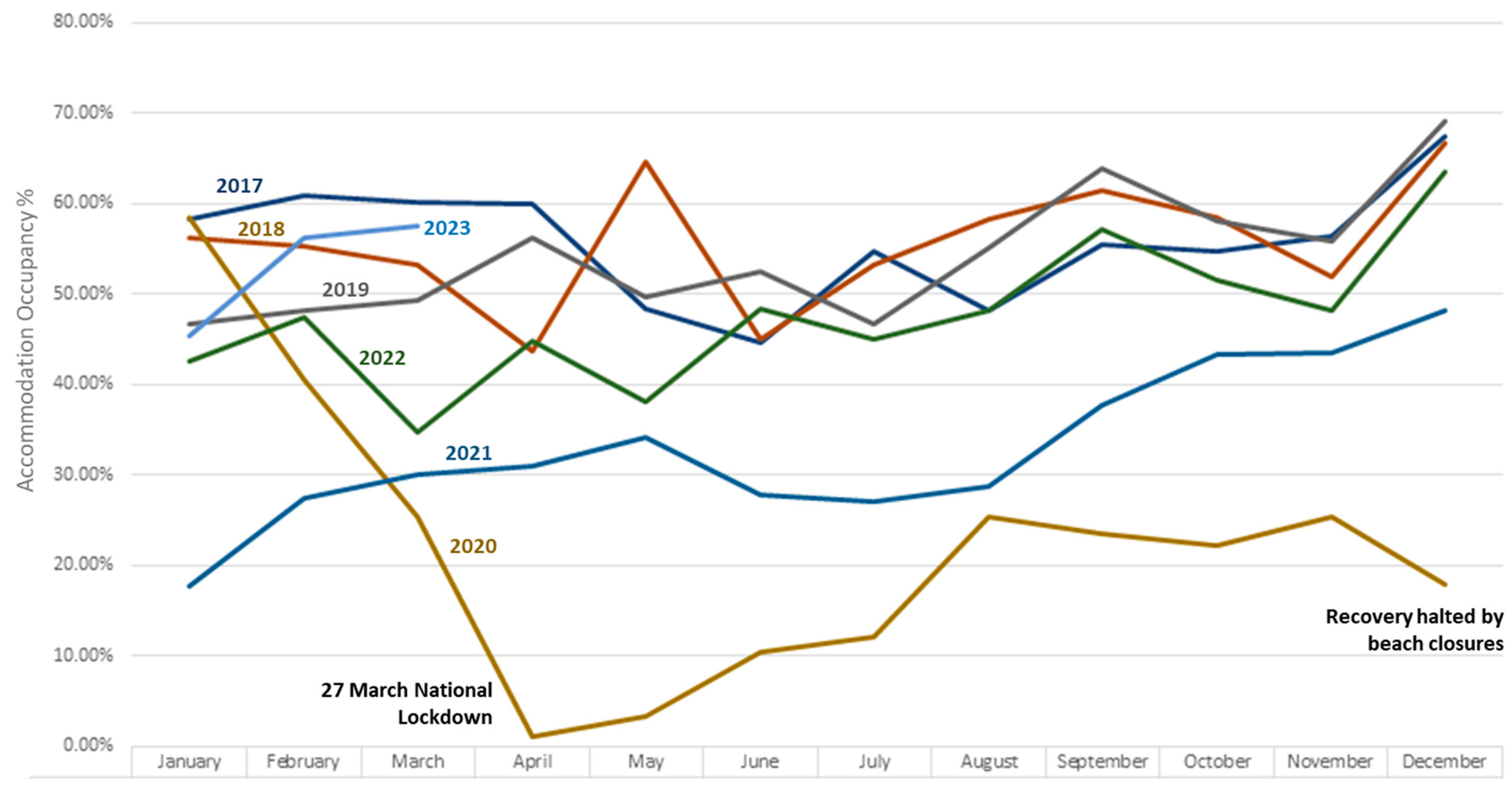 Tourismhosp 04 00027 g002 Tourismhosp 04 00027 g002