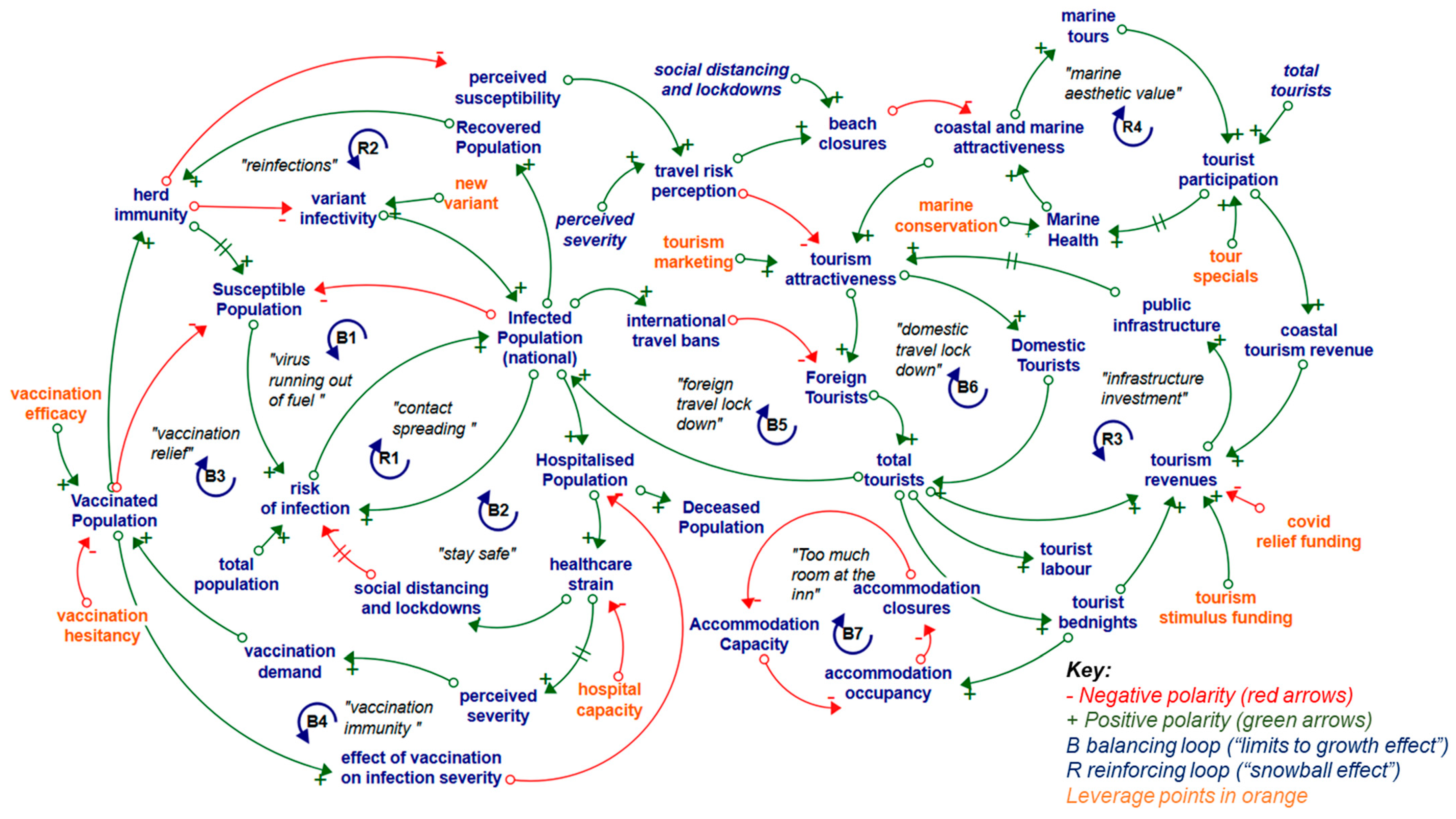 Tourismhosp 04 00027 g005 Tourismhosp 04 00027 g005