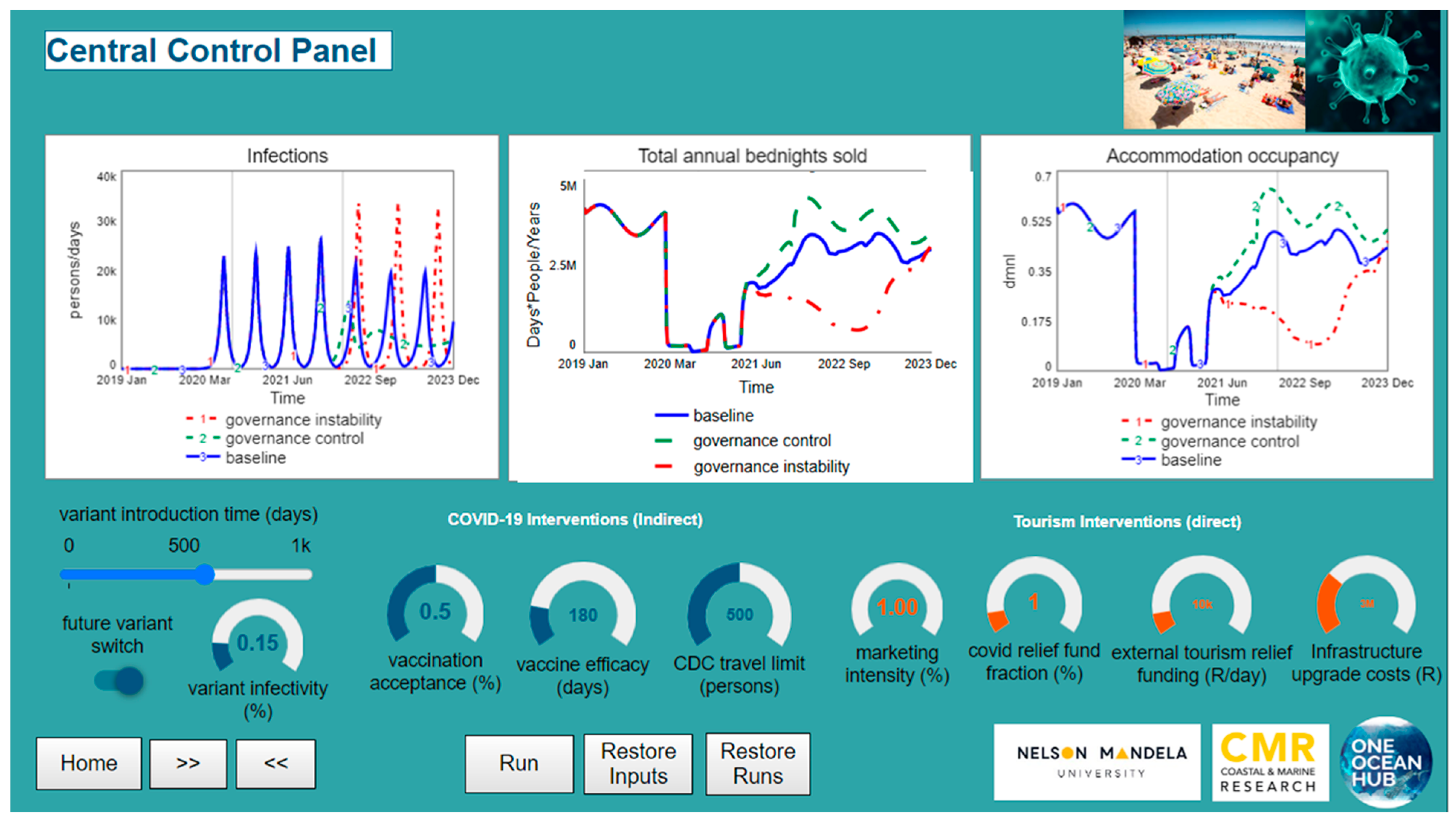 Tourismhosp 04 00027 g006 Tourismhosp 04 00027 g006