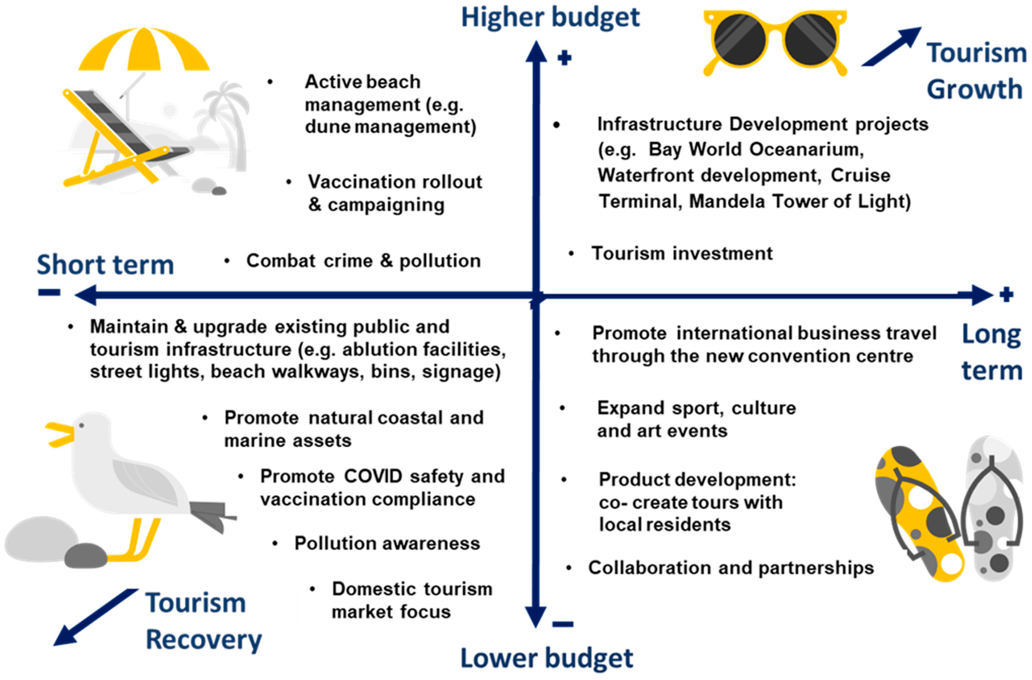 Tourismhosp 04 00027 g007 Tourismhosp 04 00027 g007