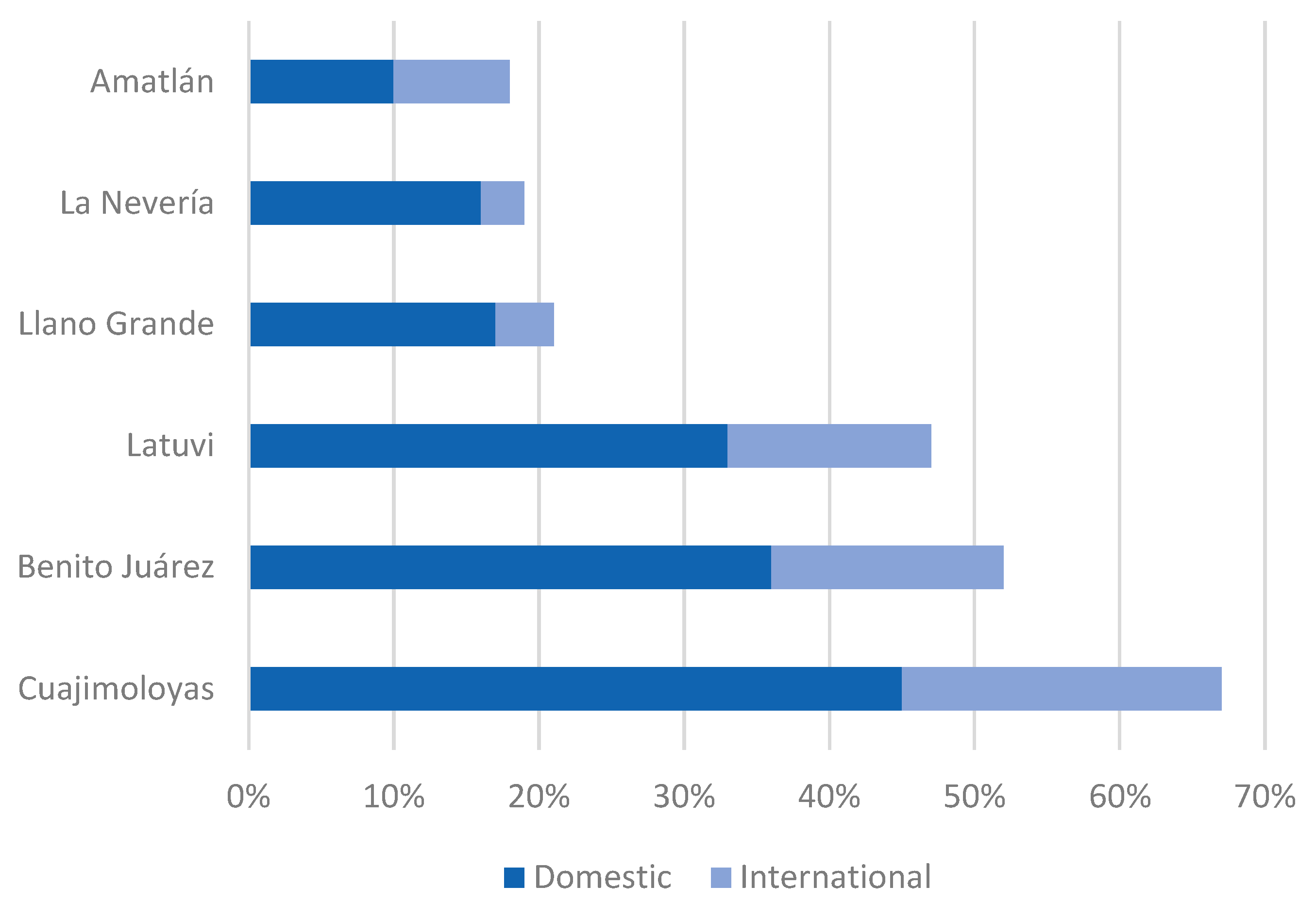 Tourismhosp 04 00028 g002