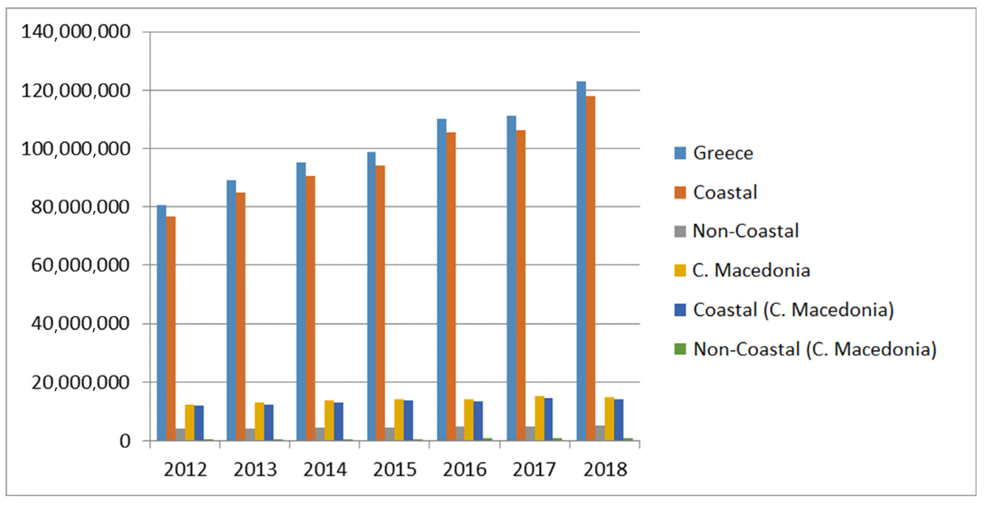 Tourismhosp 04 00029 g002