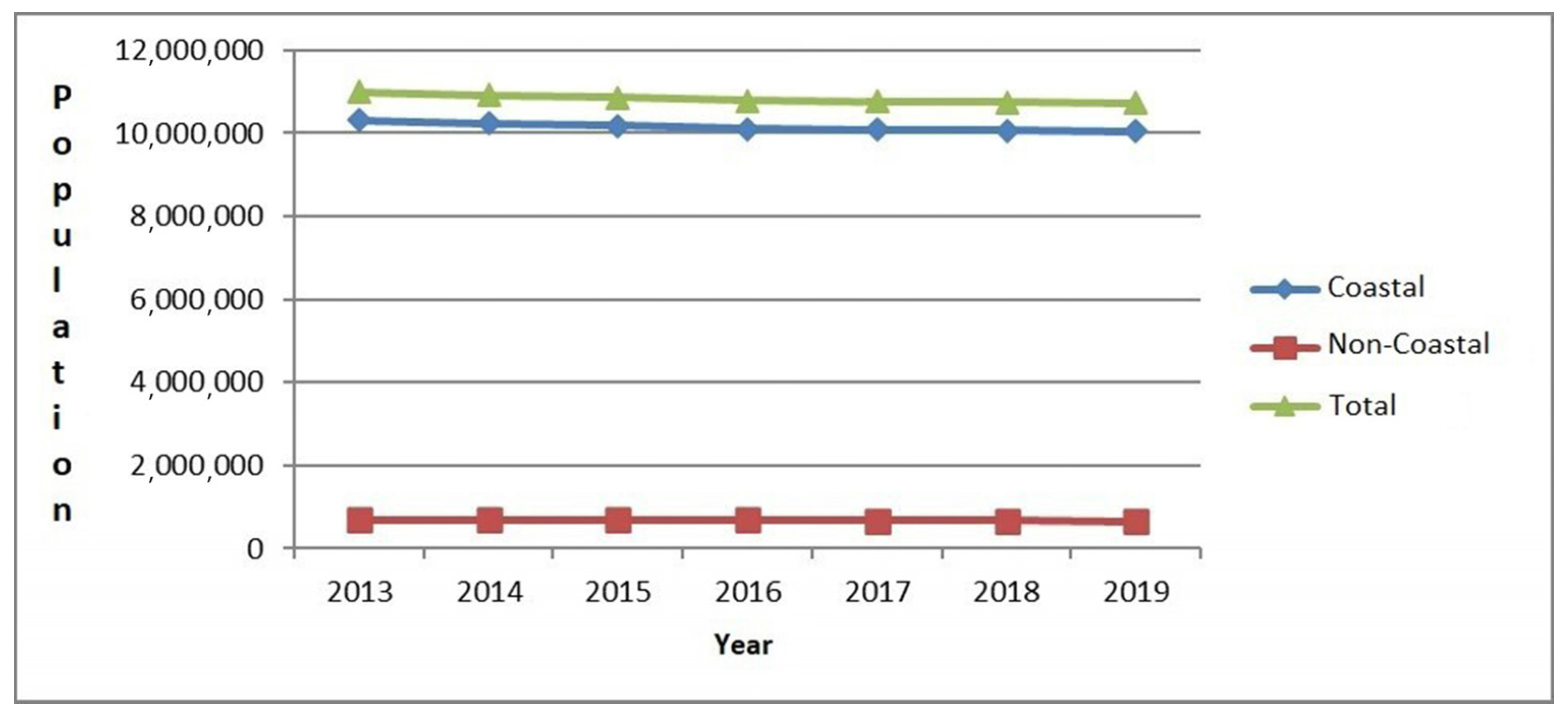 Tourismhosp 04 00029 g003