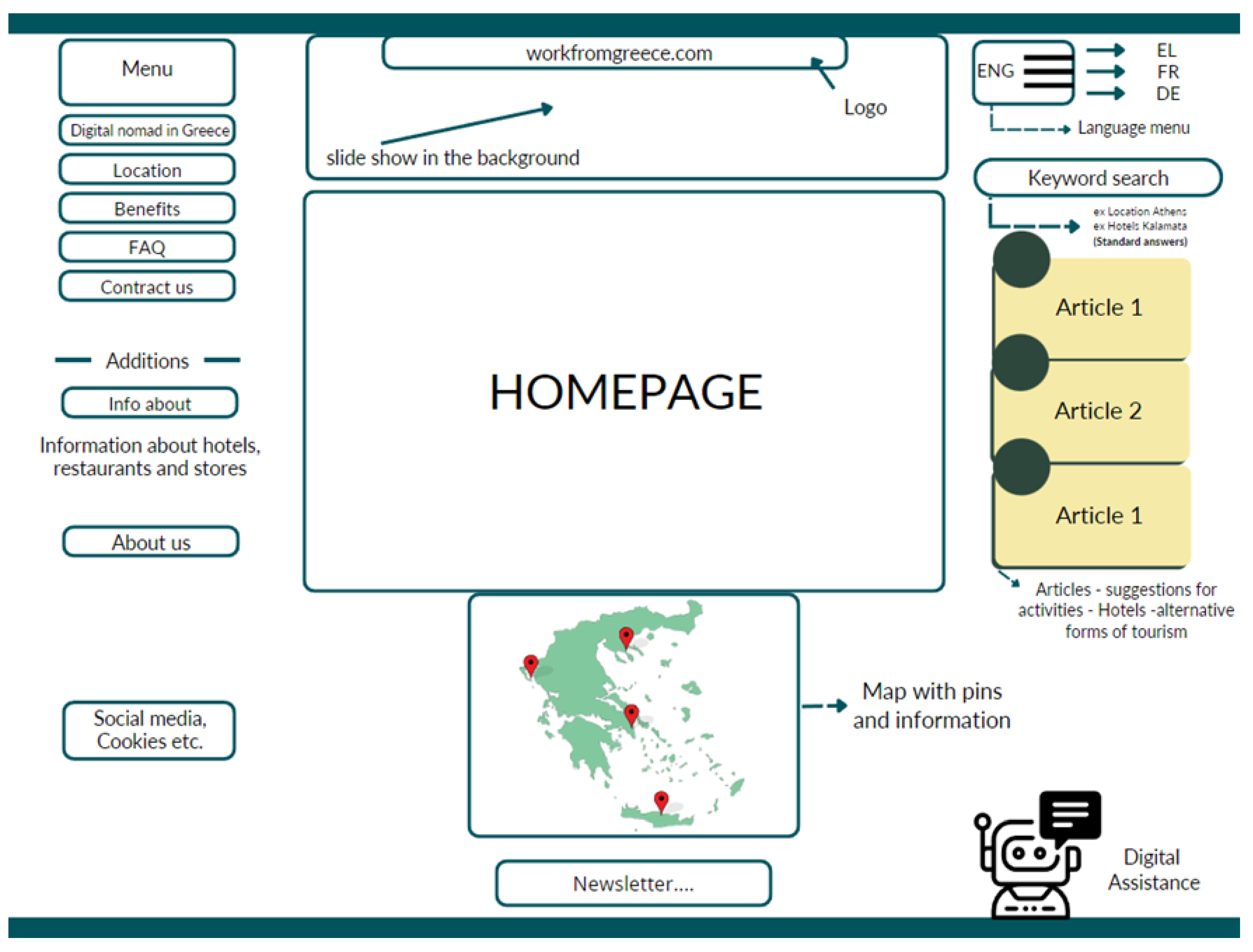 Tourismhosp 04 00030 g003