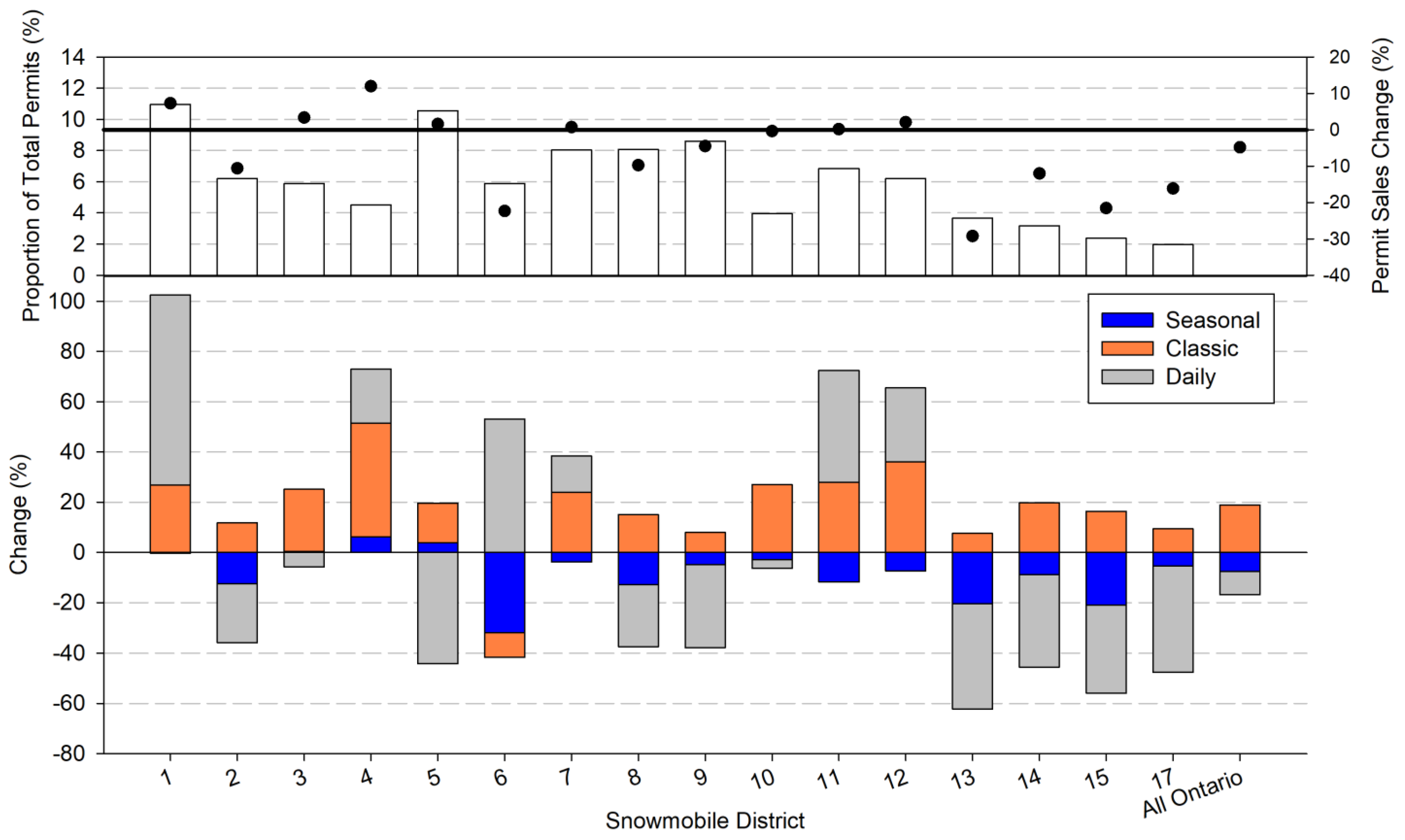 Tourismhosp 04 00037 g005