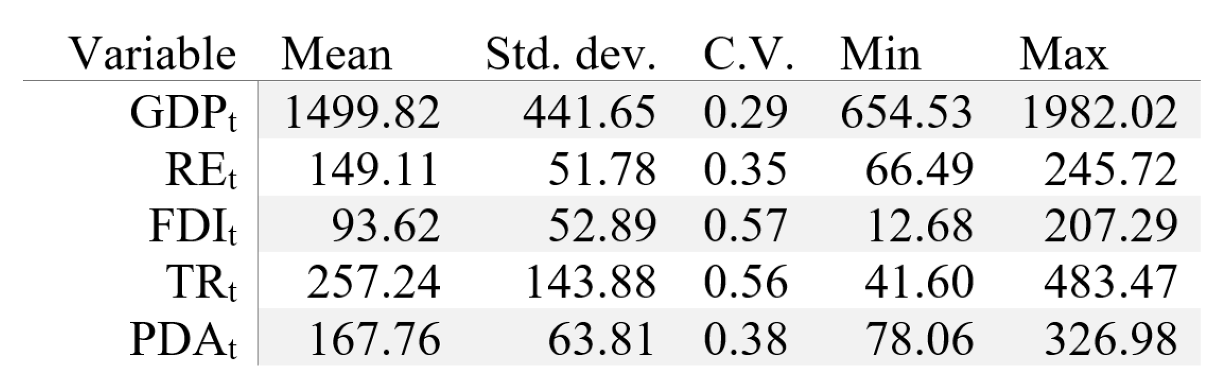 Tourismhosp 05 00006 g003