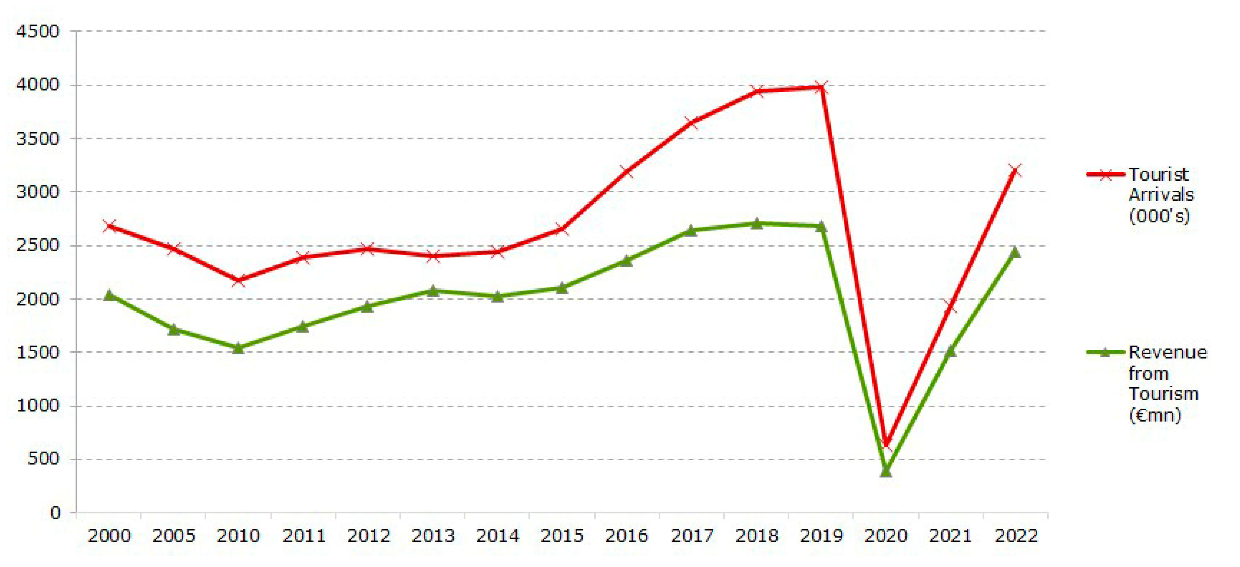 Tourismhosp 05 00008 g001 Tourismhosp 05 00008 g001