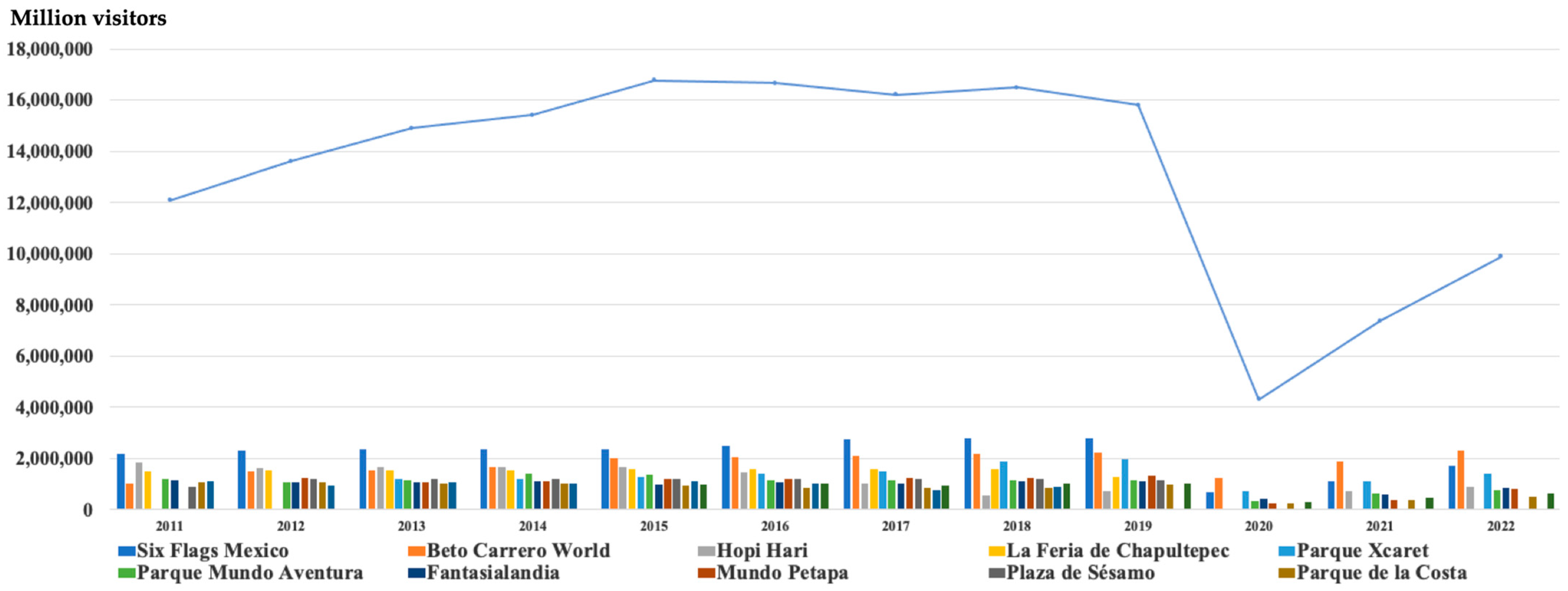 Tourismhosp 05 00009 g003 Tourismhosp 05 00009 g003
