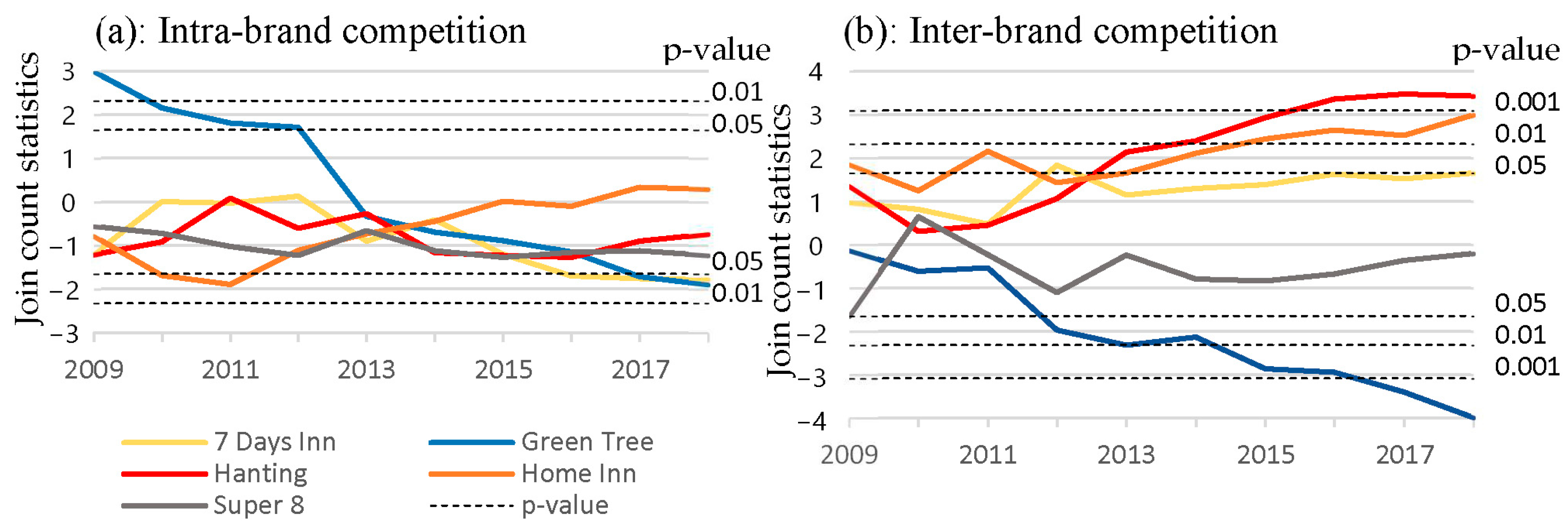 Tourismhosp 05 00011 g002 Tourismhosp 05 00011 g002