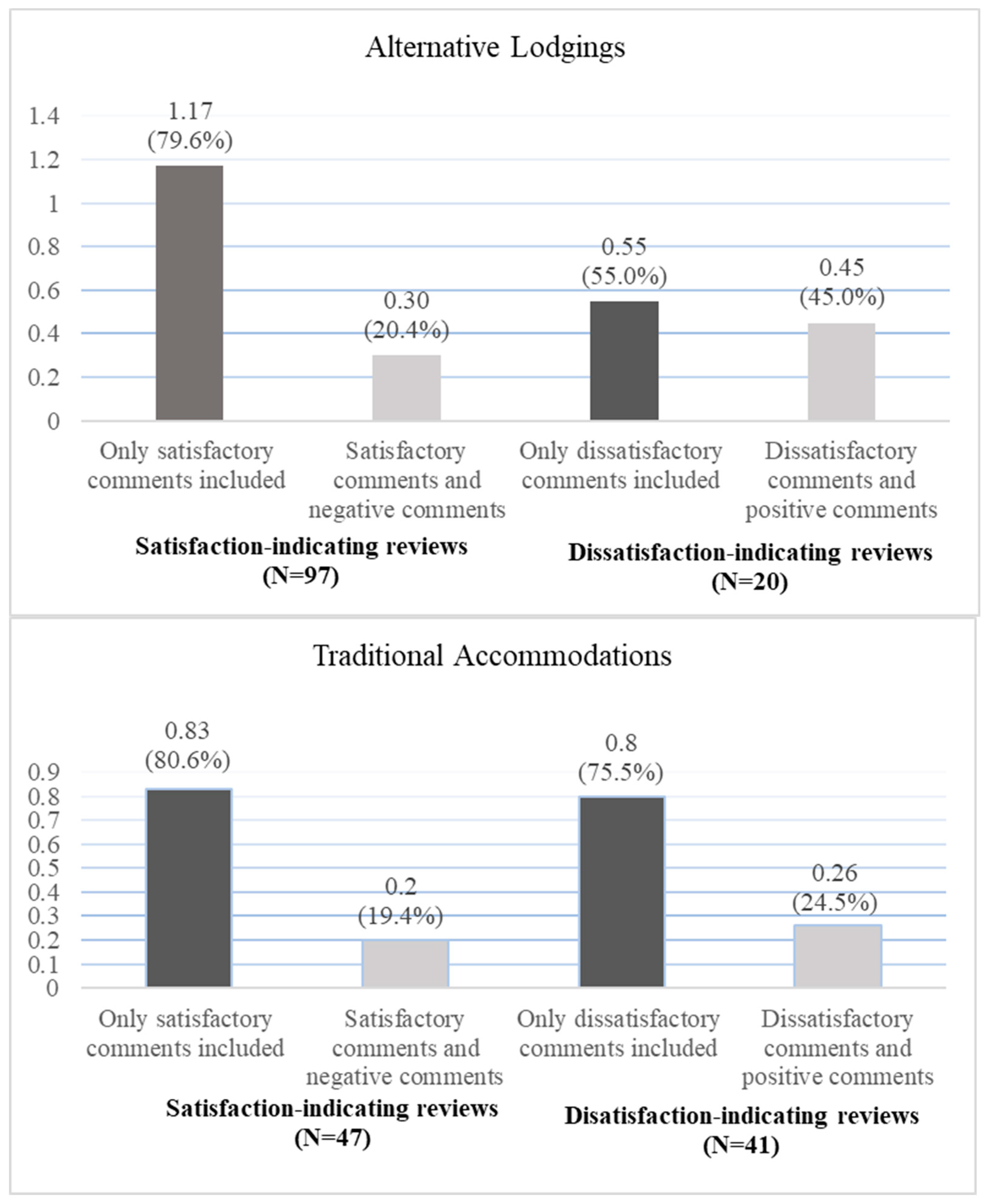 Tourismhosp 05 00012 g001