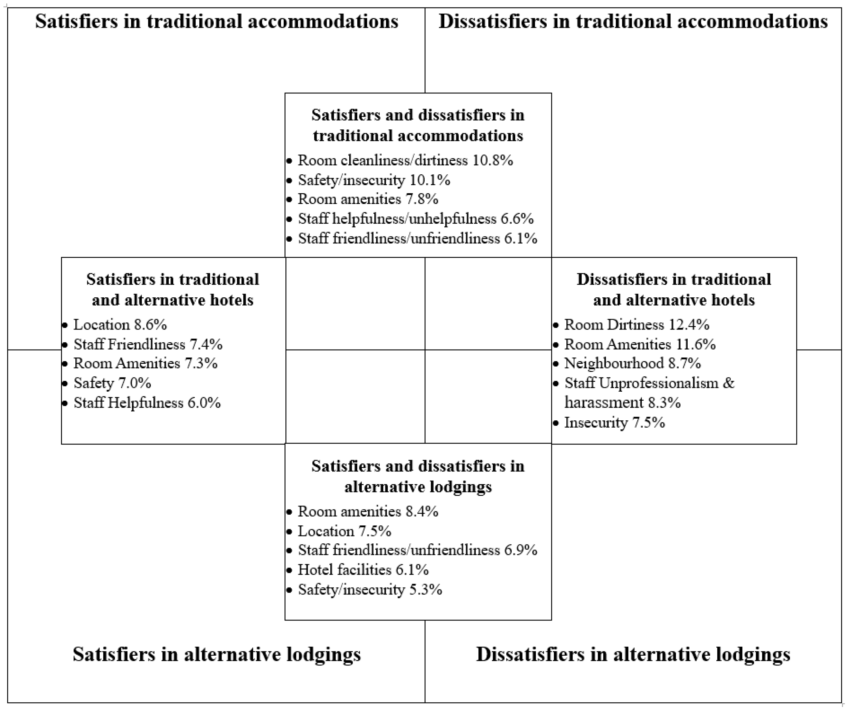 Tourismhosp 05 00012 g002