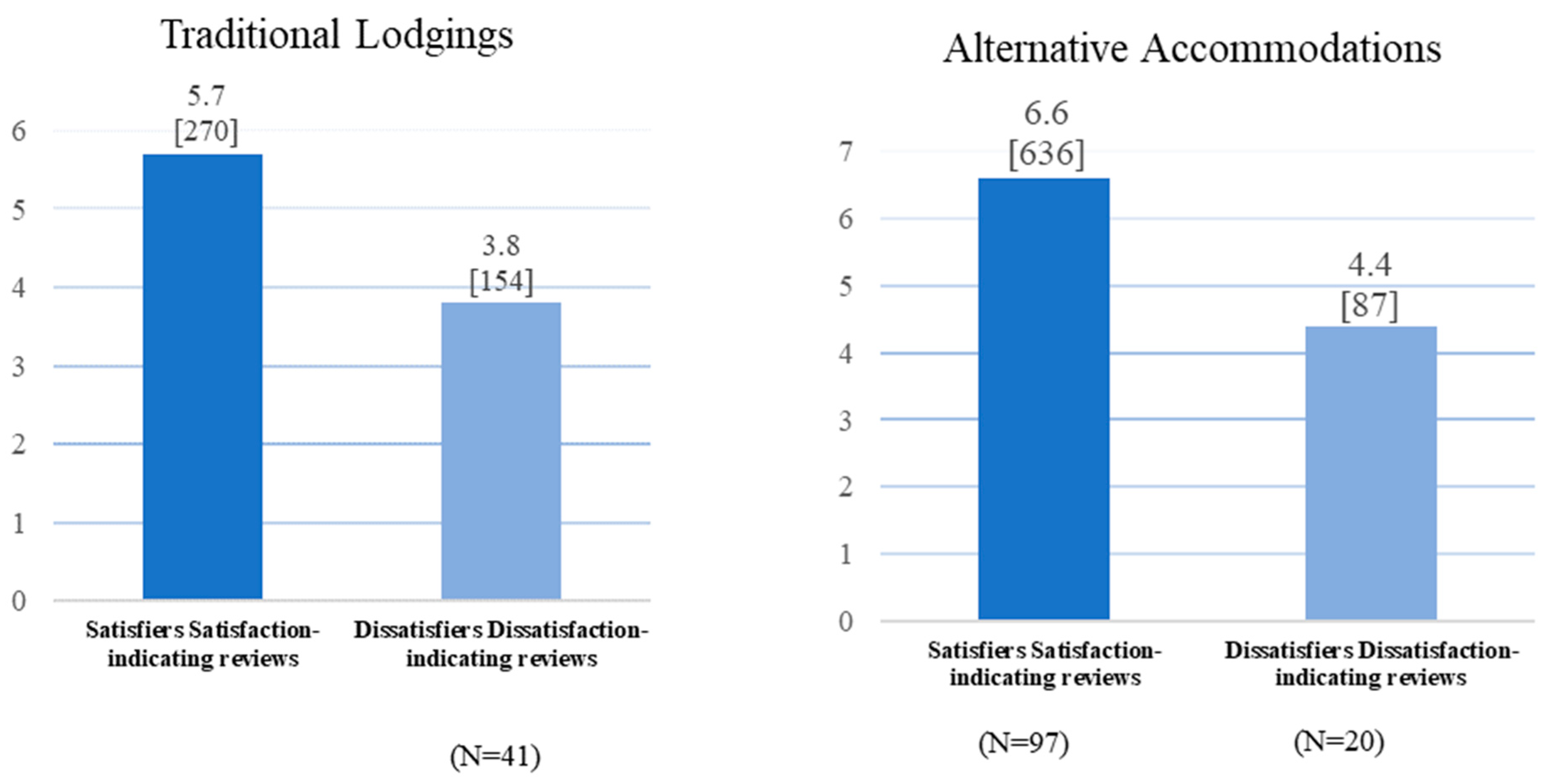 Tourismhosp 05 00012 g003