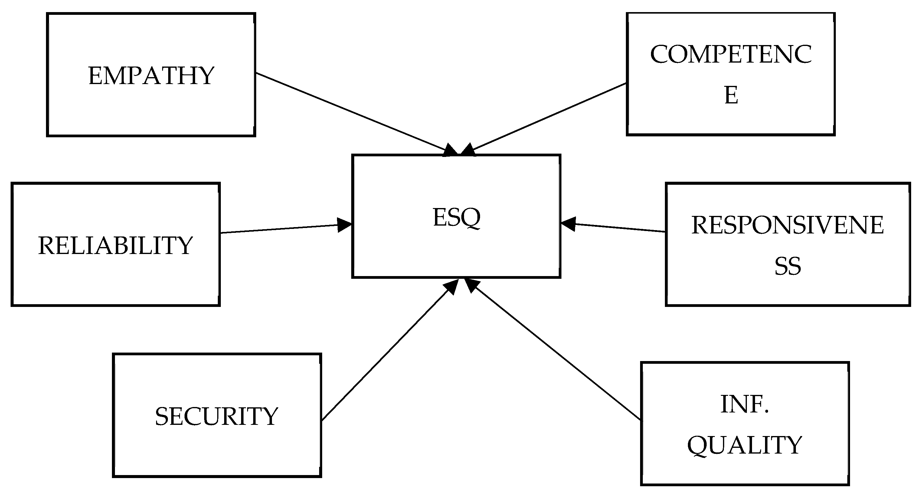 Tourismhosp 05 00018 g001