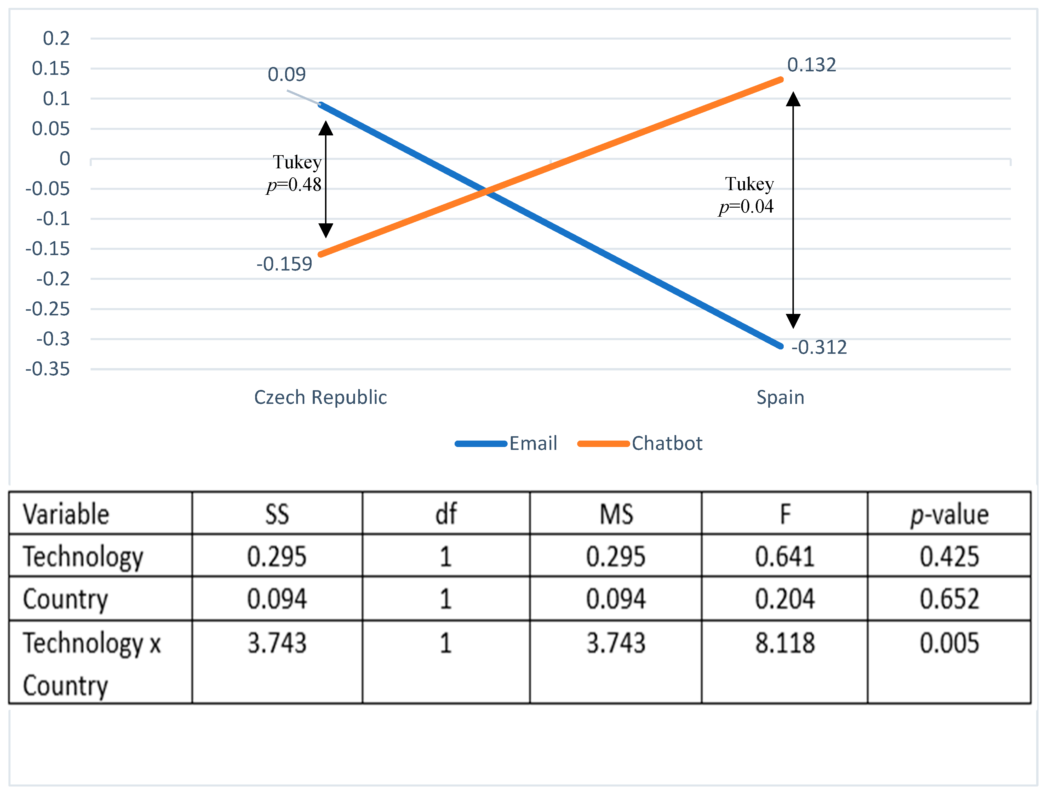Tourismhosp 05 00018 g002