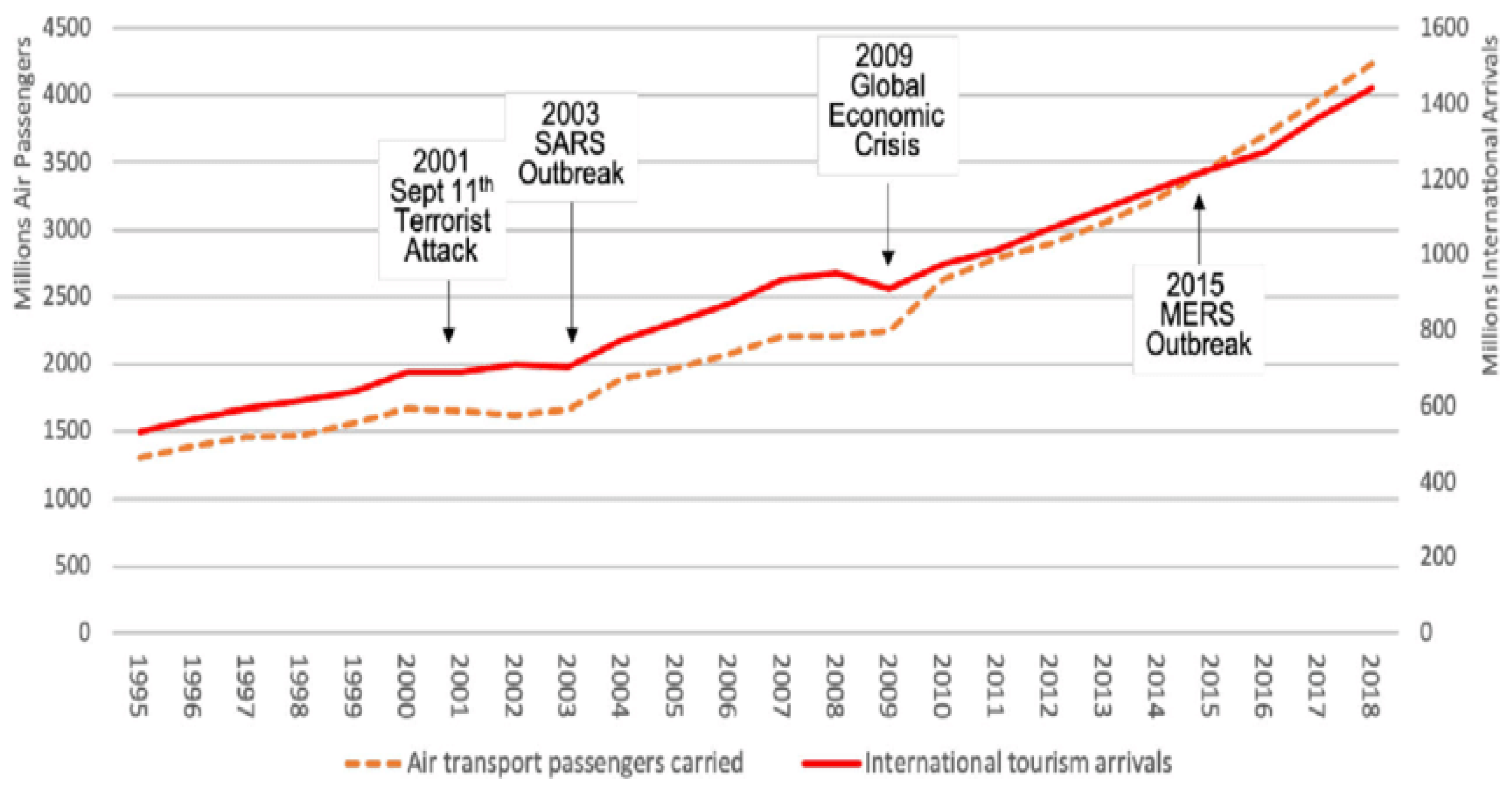 Tourismhosp 05 00019 g001