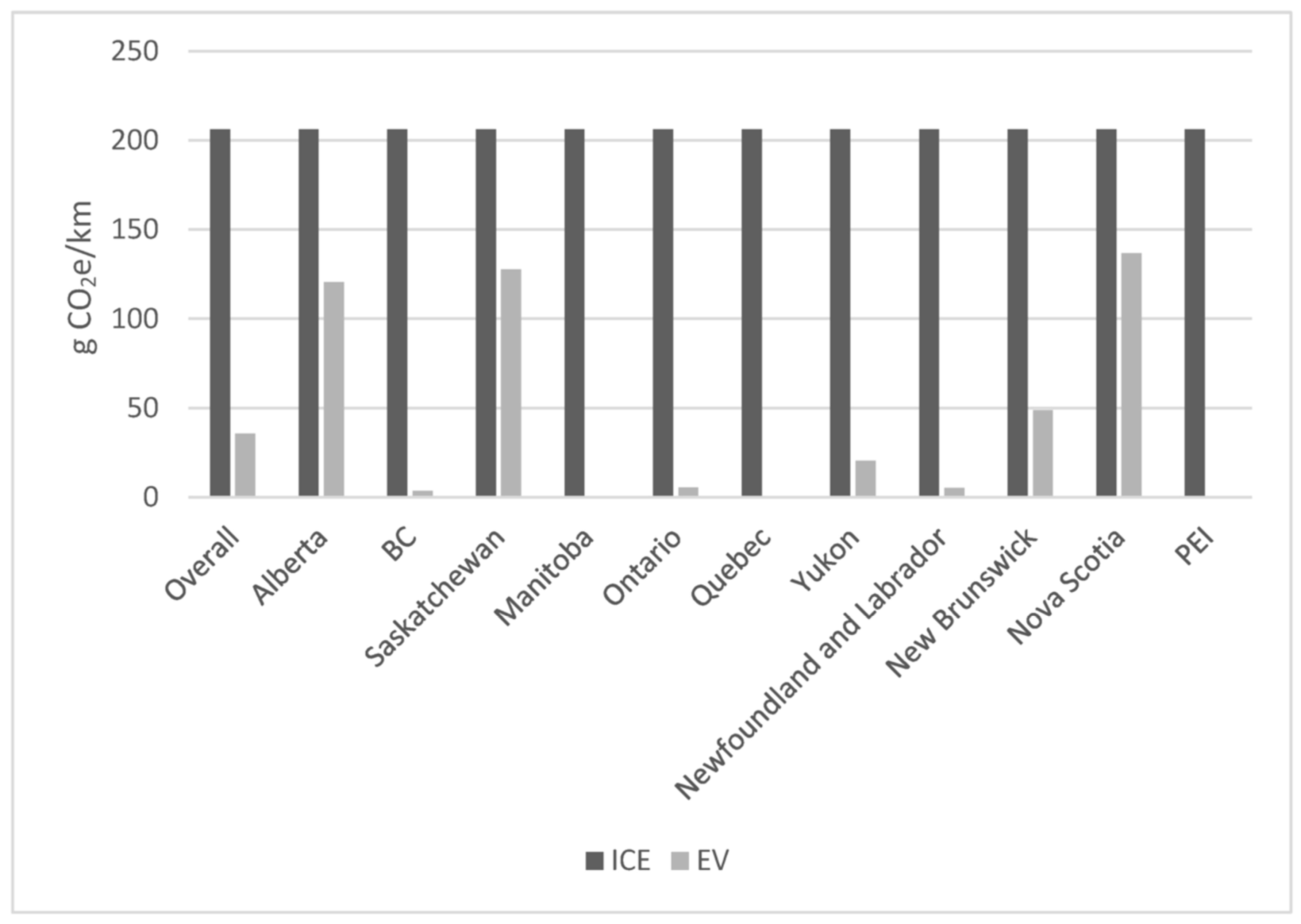 Tourismhosp 05 00021 g003
