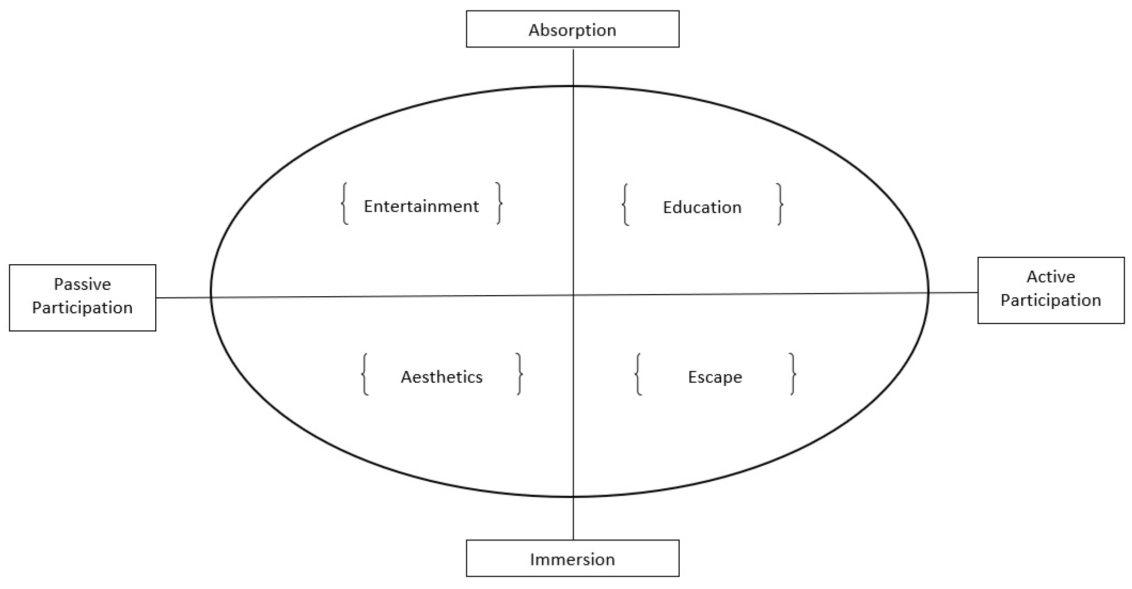 Tourismhosp 05 00023 g002
