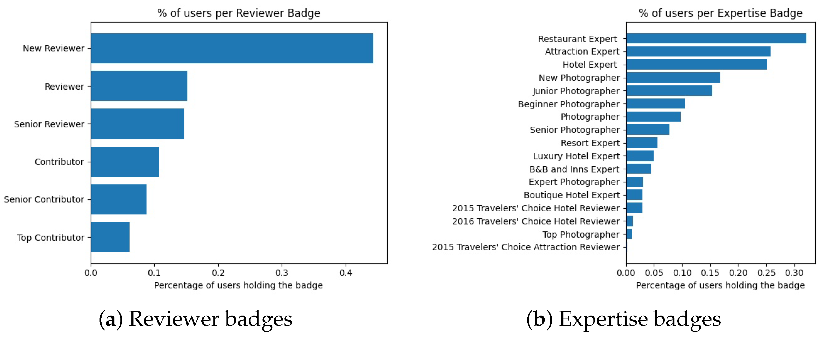 Tourismhosp 05 00023 g006