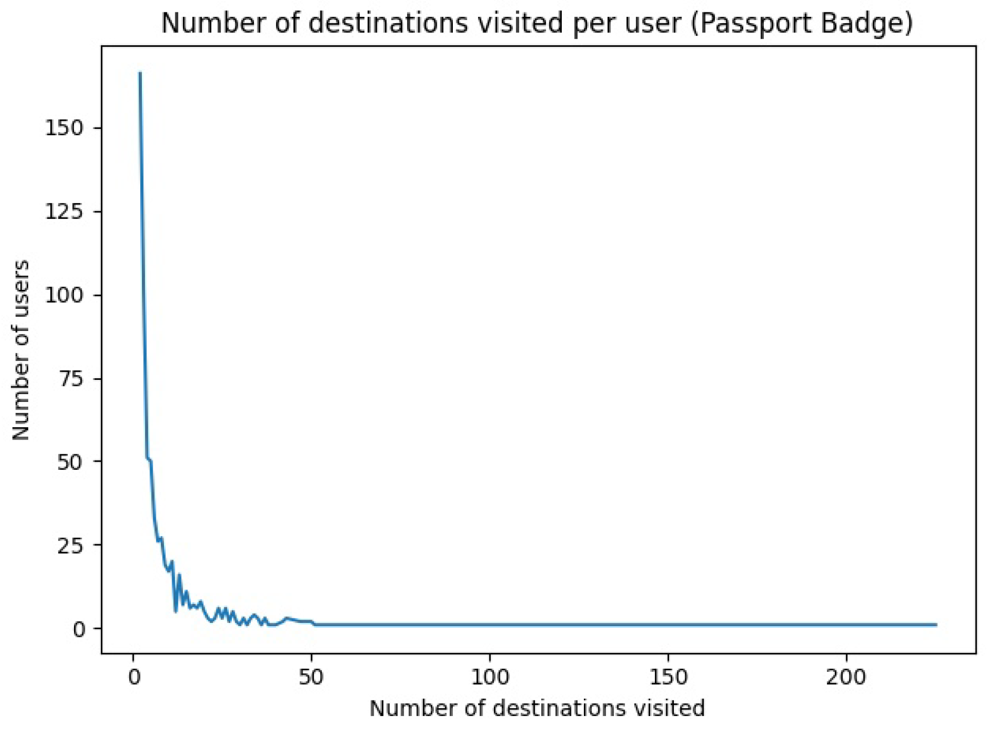 Tourismhosp 05 00023 g007