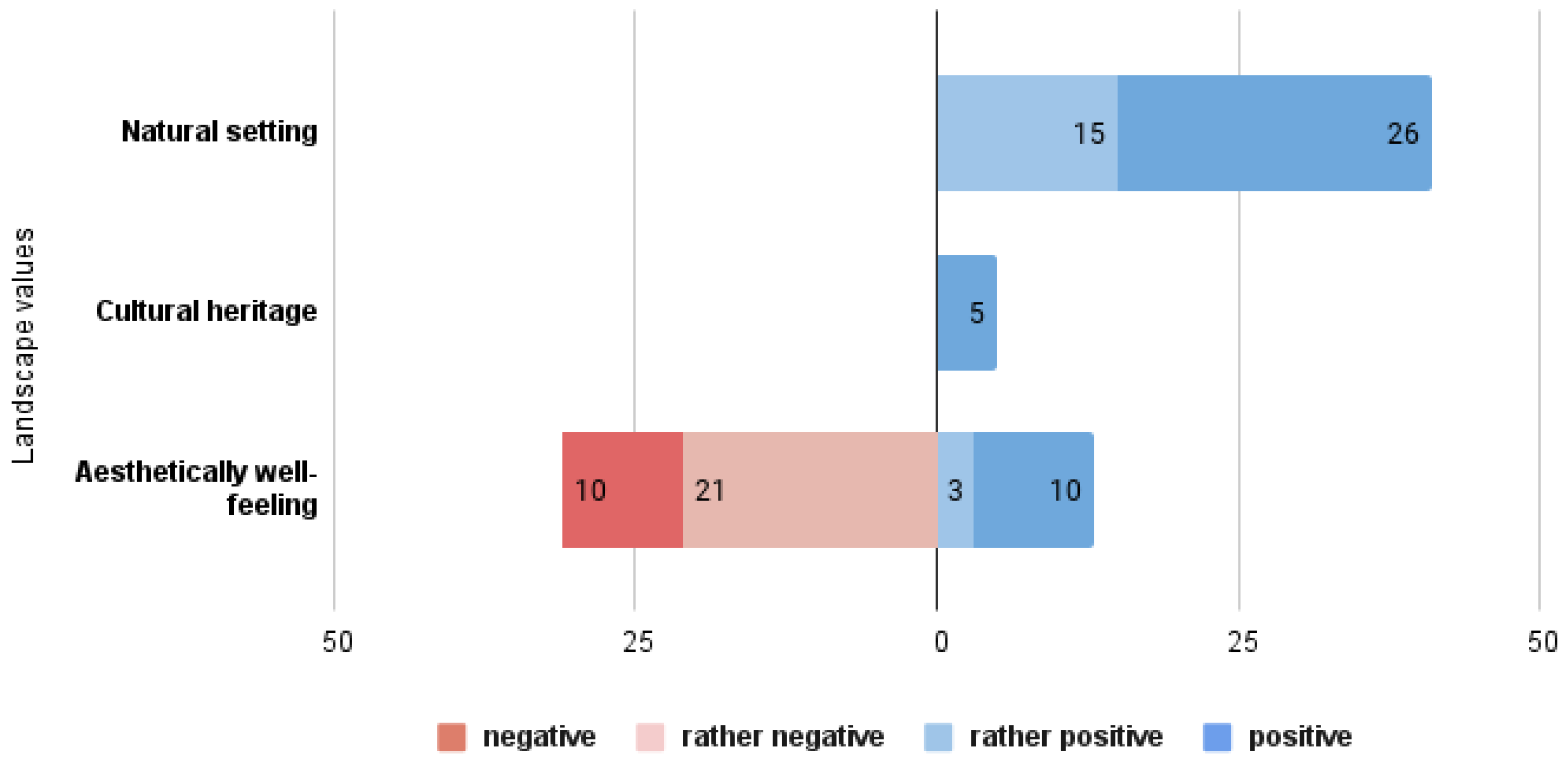 Tourismhosp 05 00025 g013 Tourismhosp 05 00025 g013