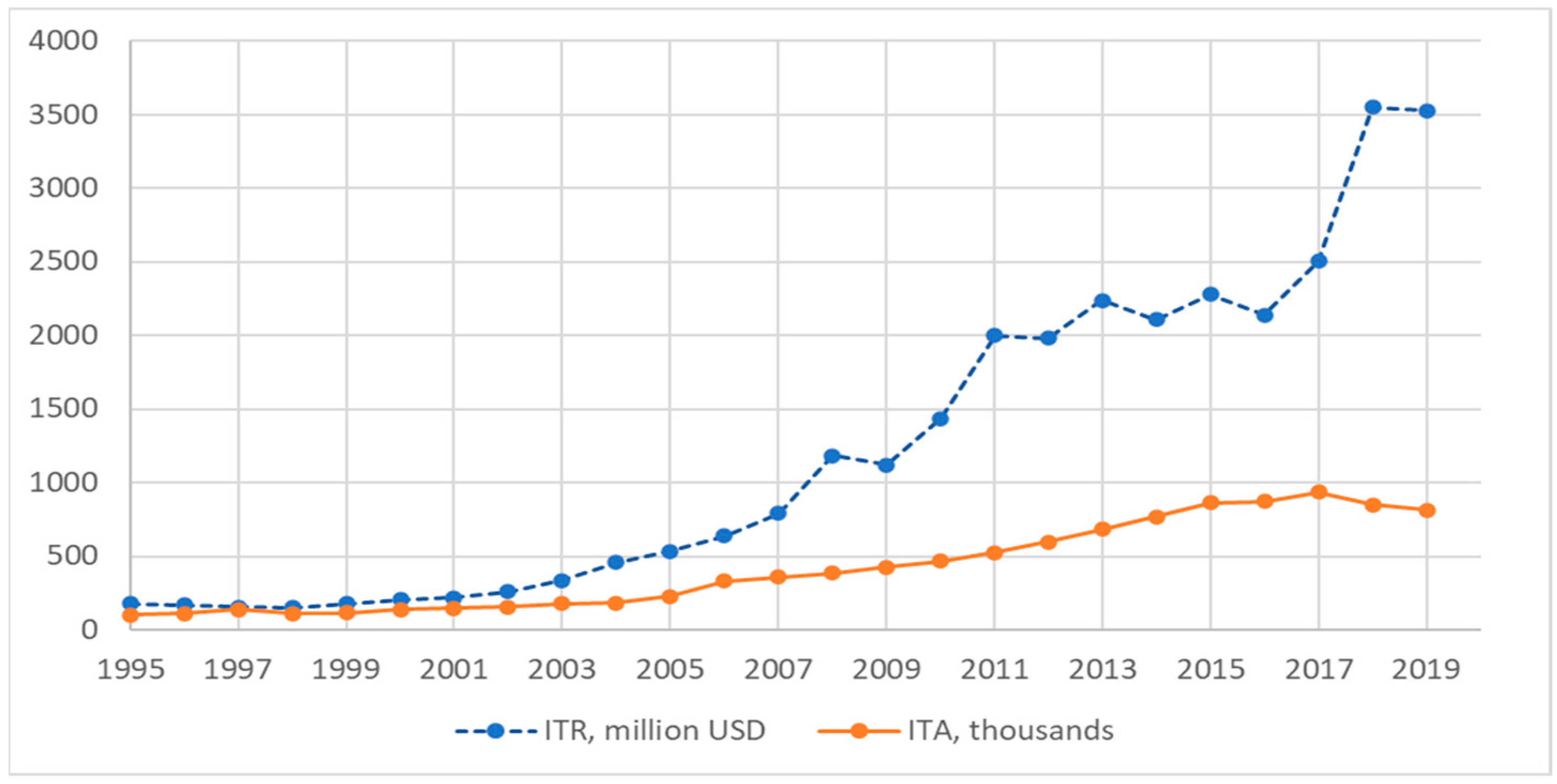 Tourismhosp 05 00026 g003