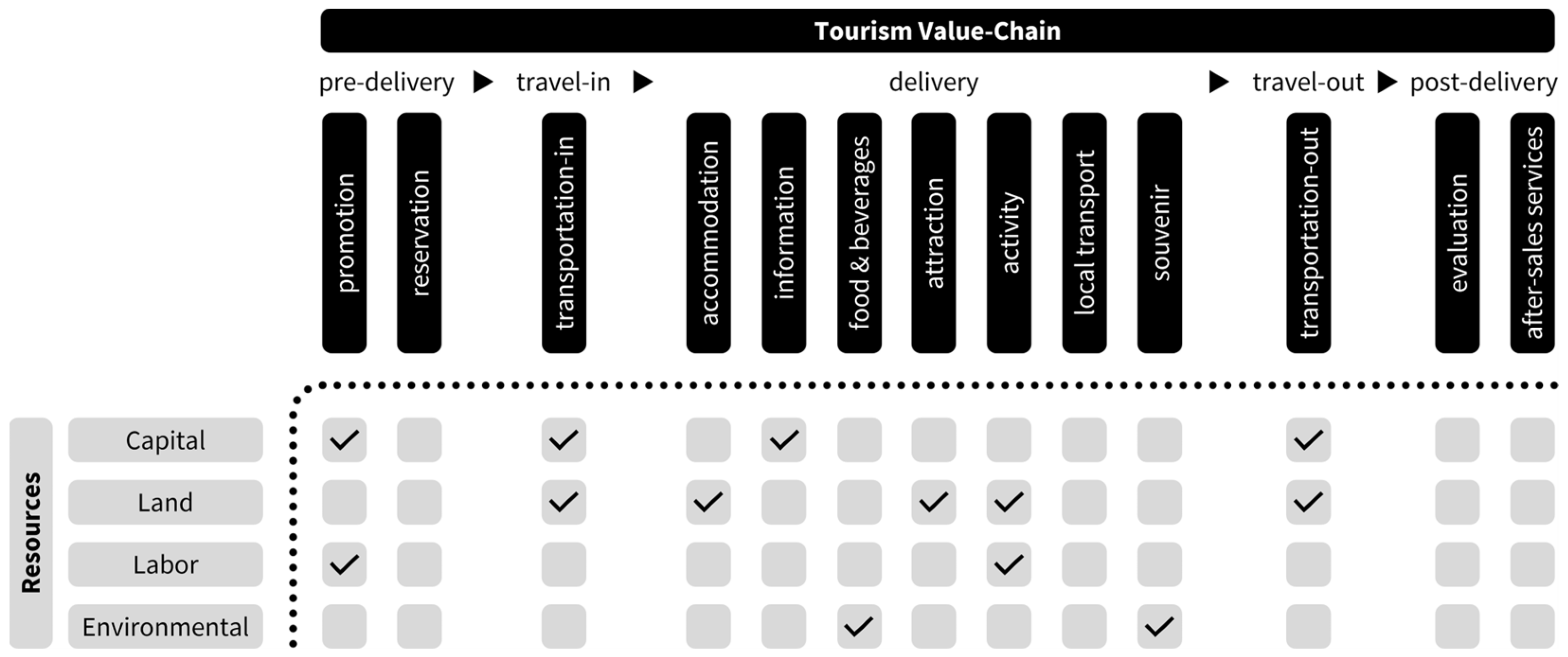 Tourismhosp 05 00028 g008