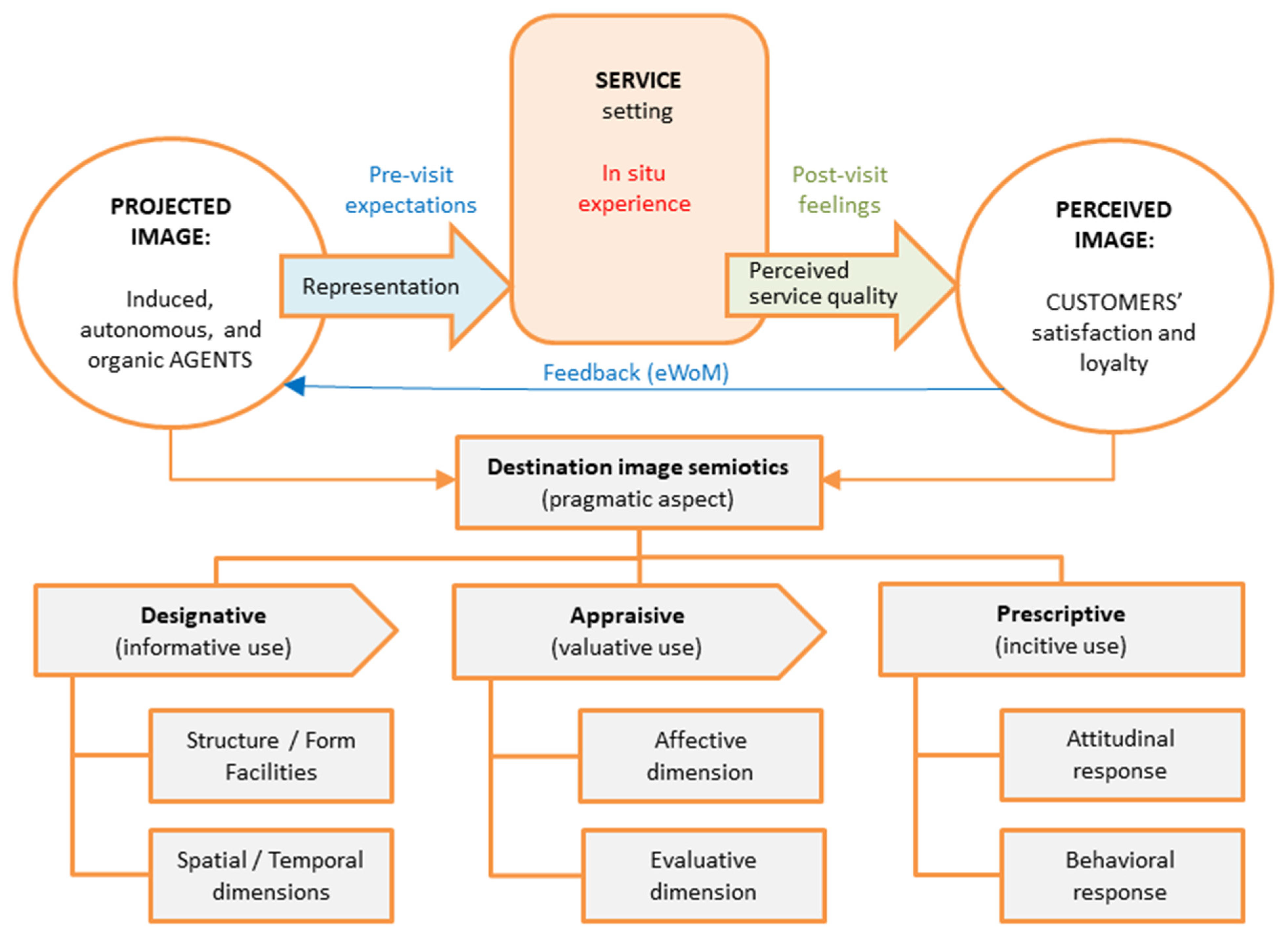 Tourismhosp 05 00029 g002
