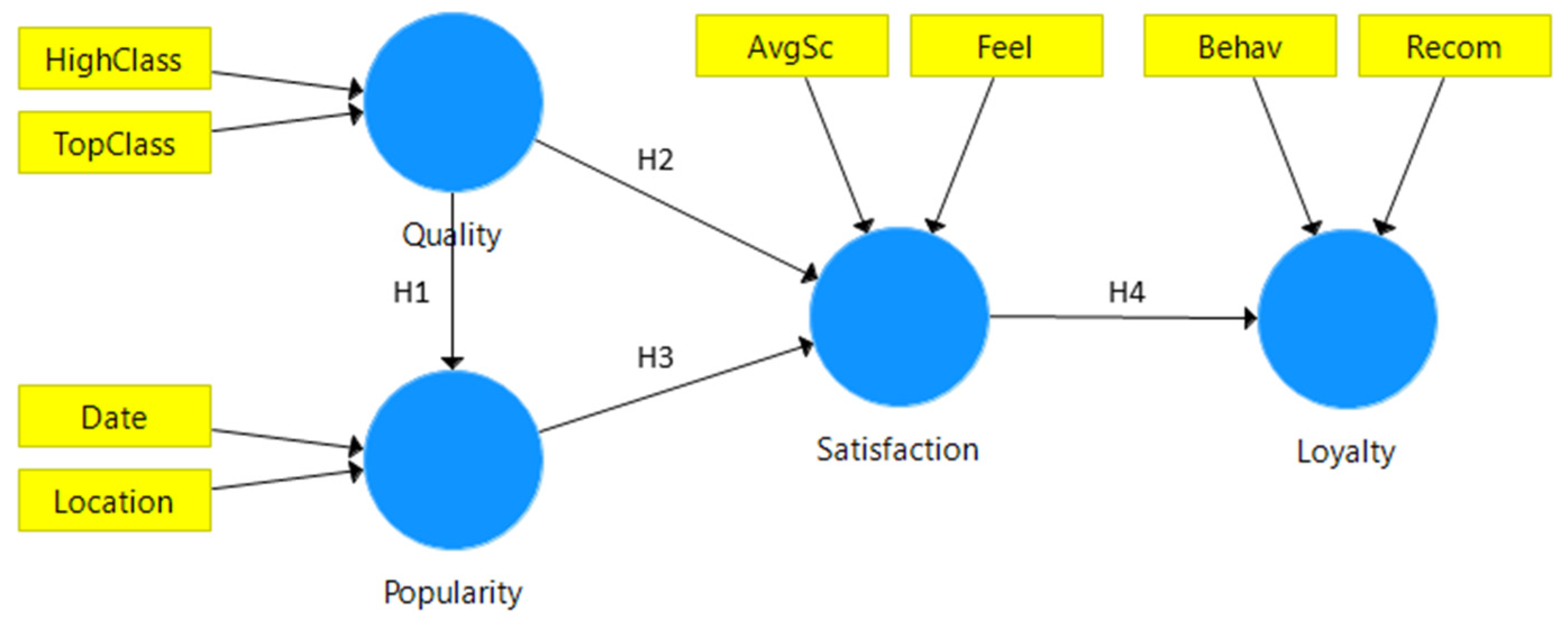 Tourismhosp 05 00029 g003