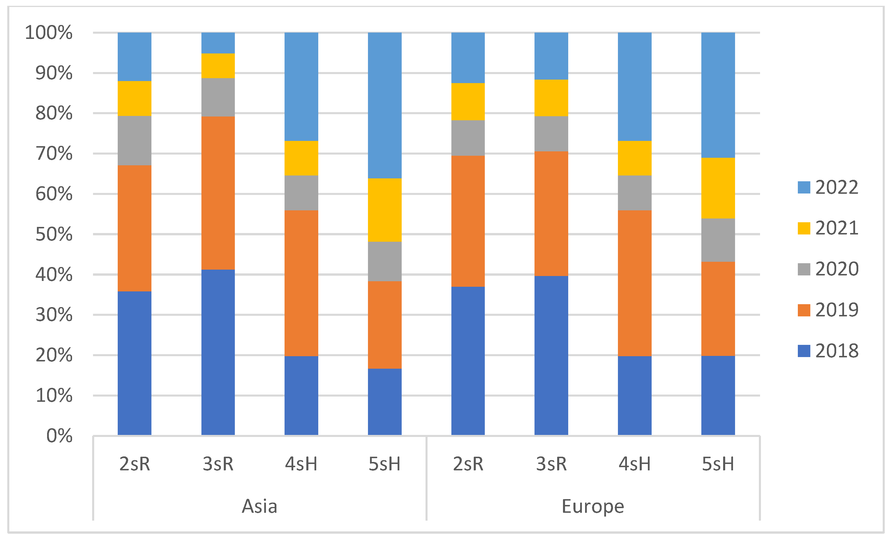 Tourismhosp 05 00029 g004
