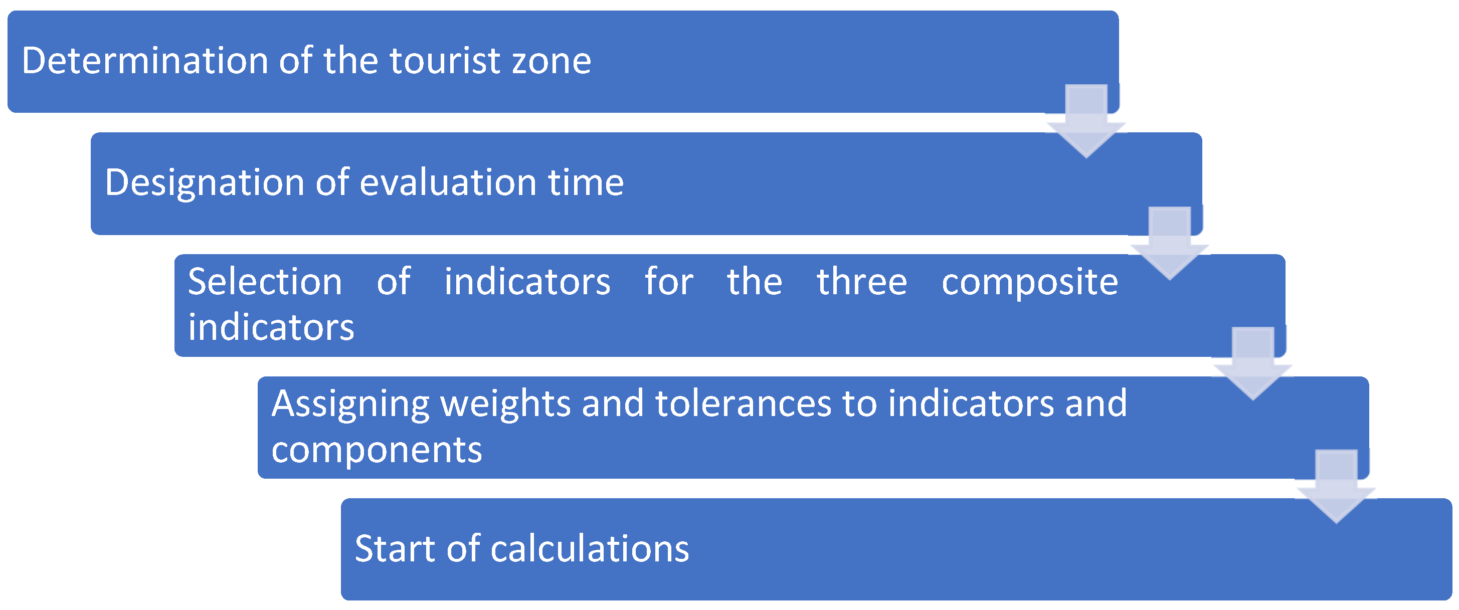 Tourismhosp 05 00030 g001